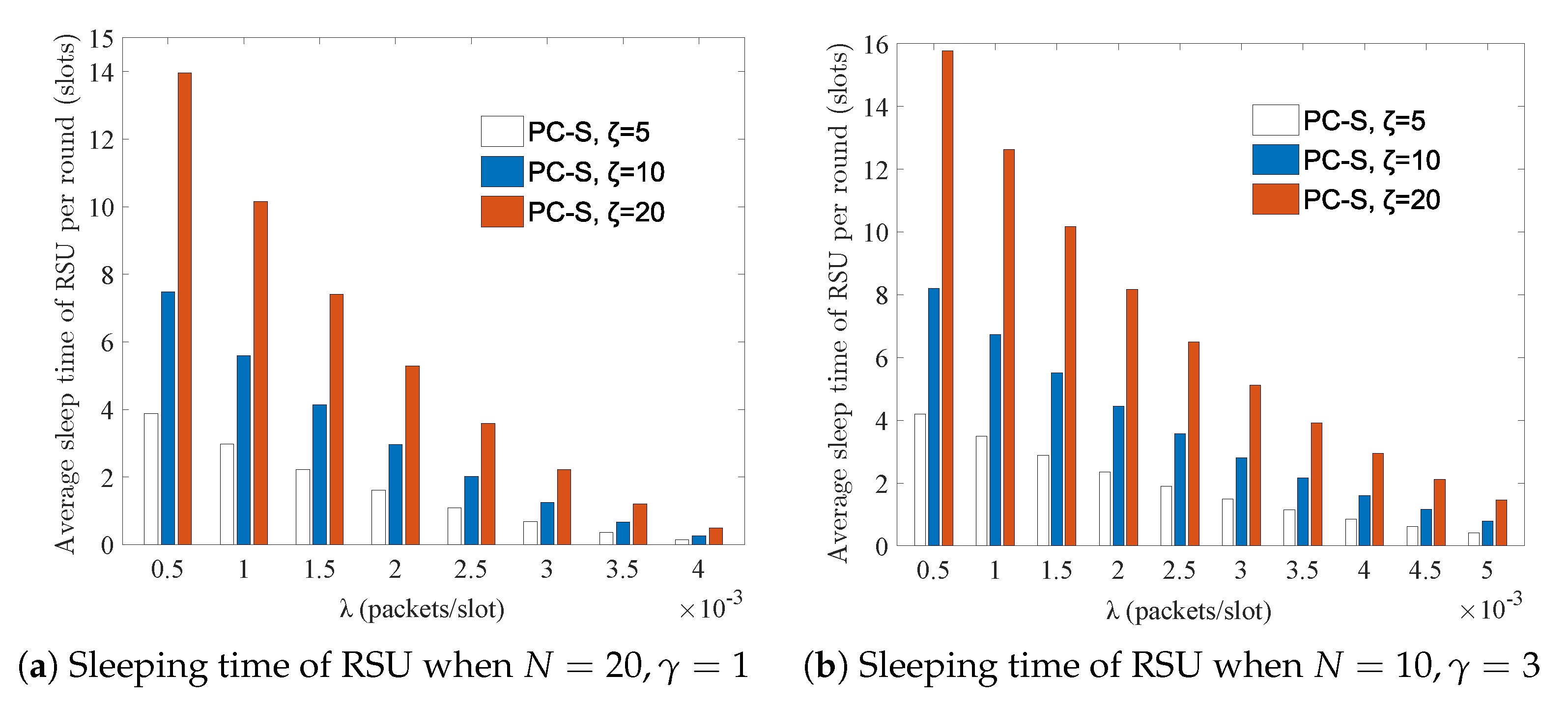 Sustainability 11 00503 g011