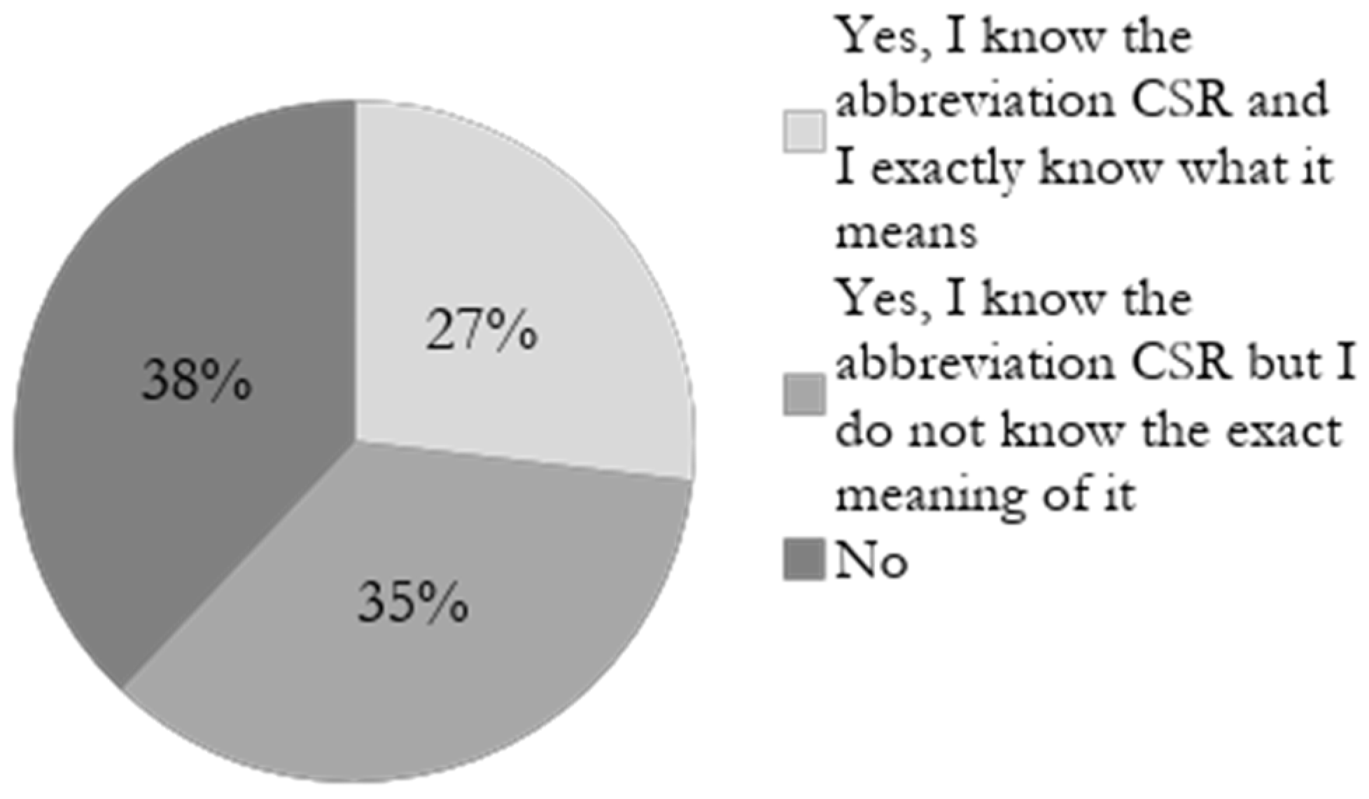 Sustainability 11 00504 g001 Sustainability 11 00504 g001