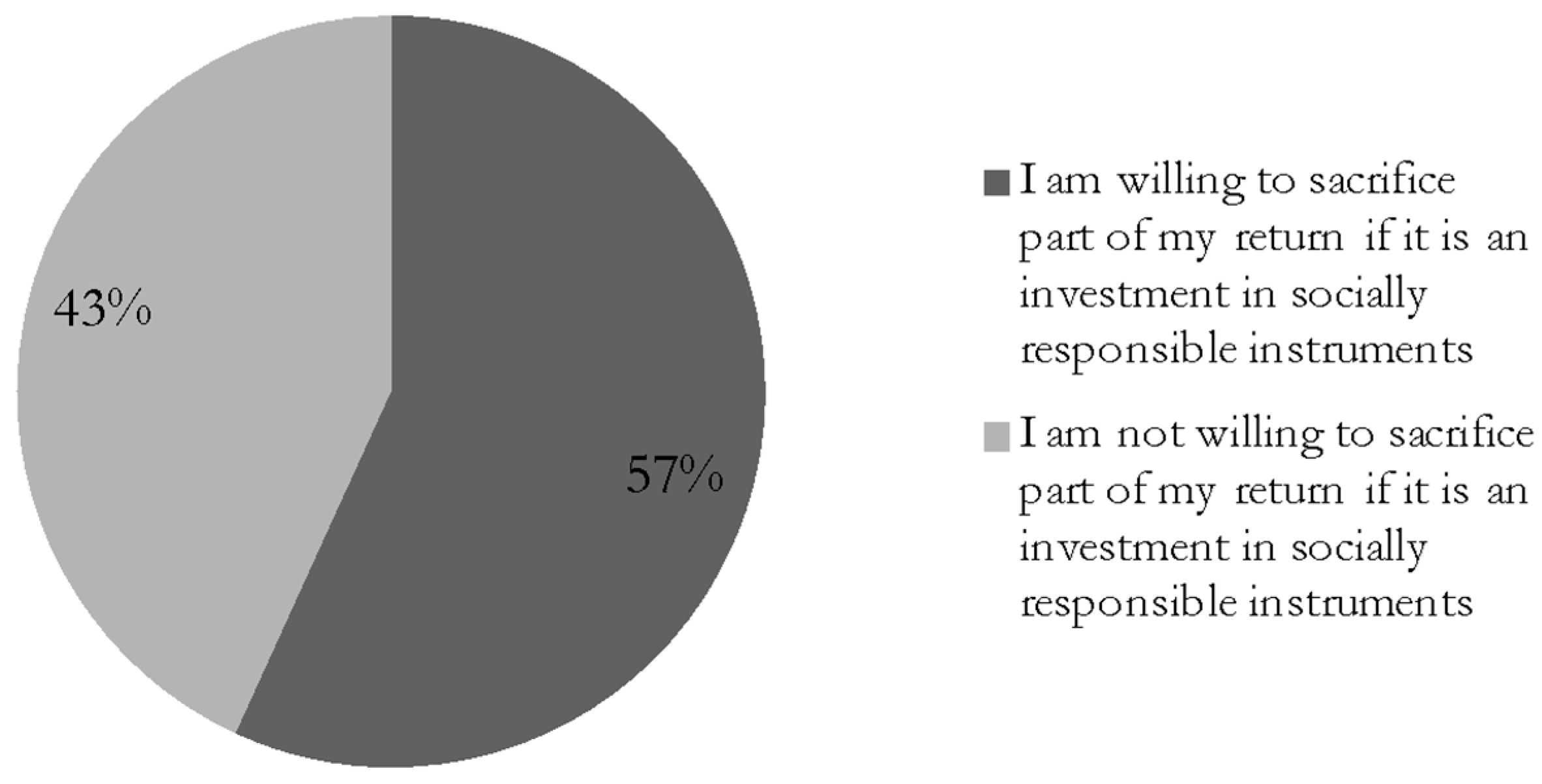 Sustainability 11 00504 g002 Sustainability 11 00504 g002