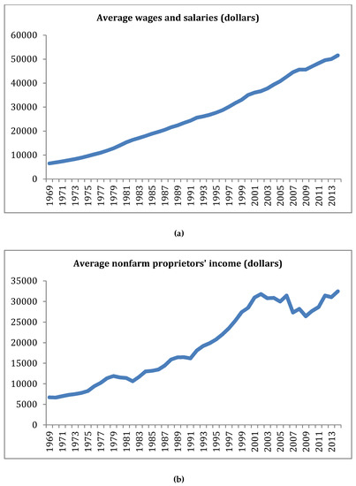 Sustainability 11 00507 g0a1a Sustainability 11 00507 g0a1a