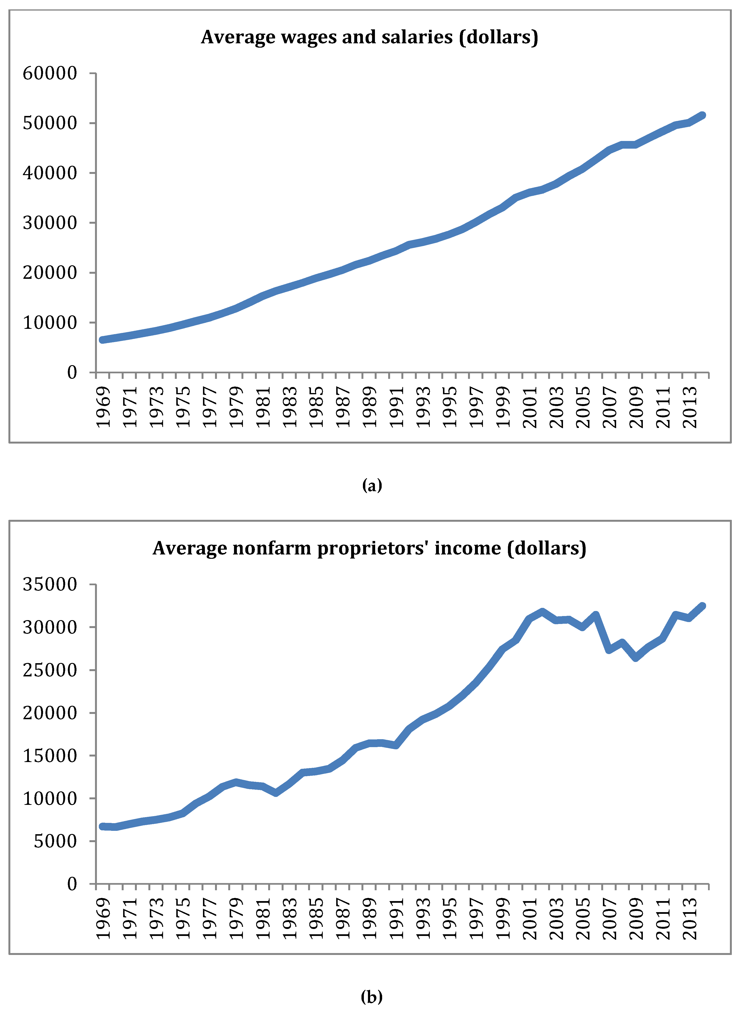 Sustainability 11 00507 g0a1a