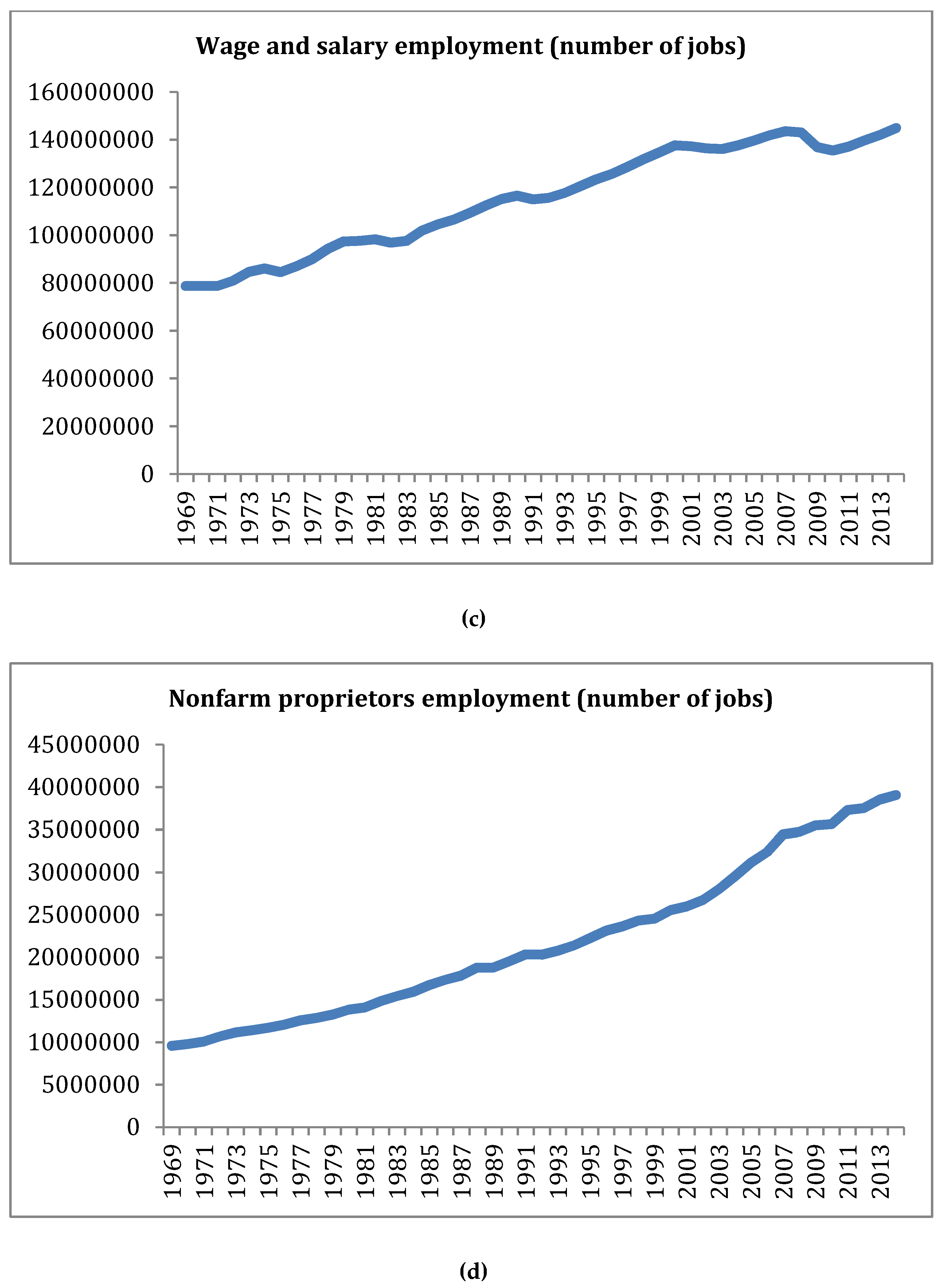 Sustainability 11 00507 g0a1b