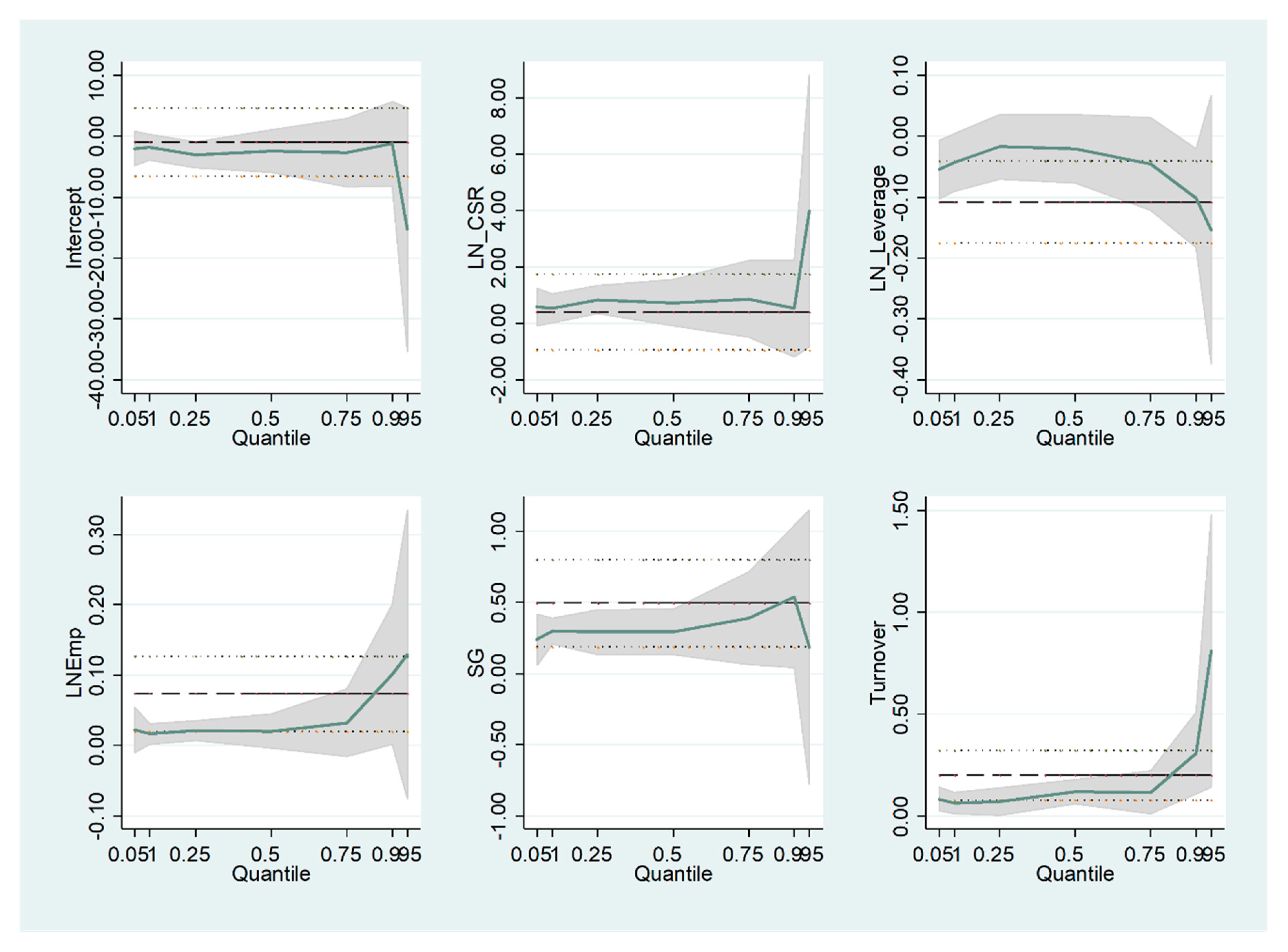 Sustainability 11 00508 g001