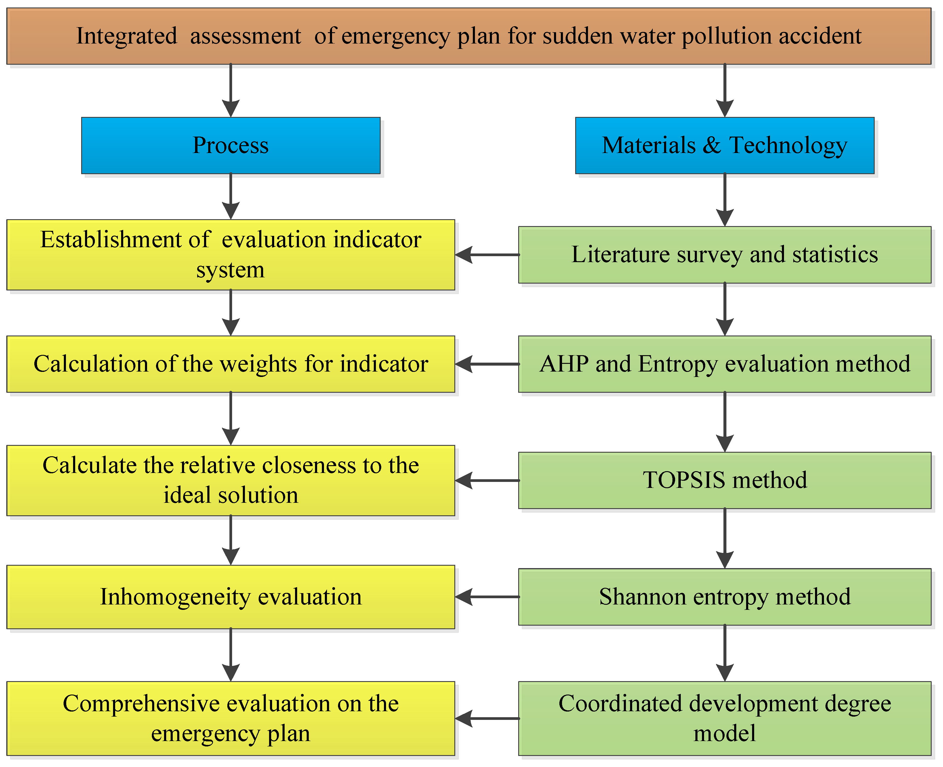 Sustainability 11 00510 g001