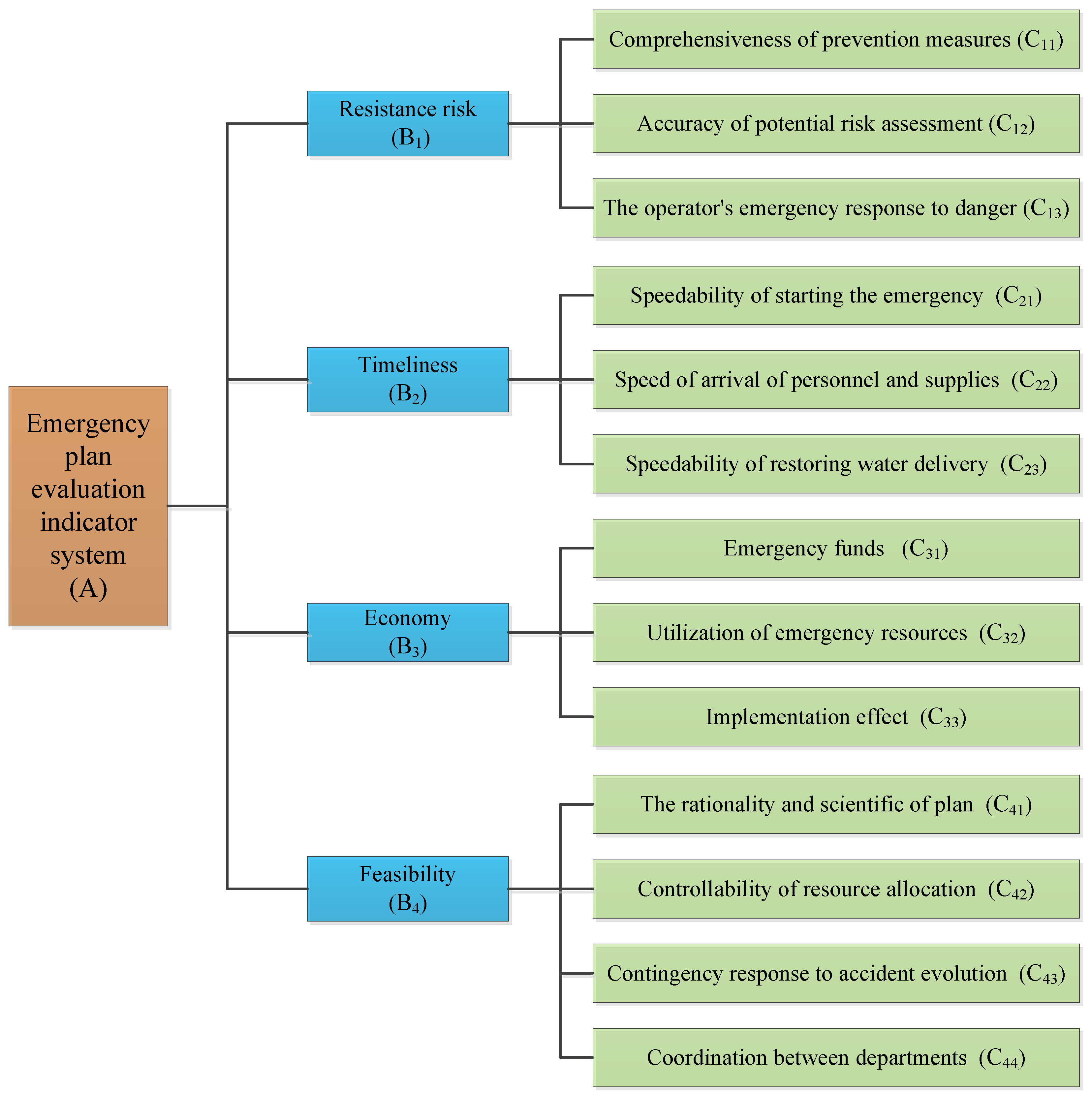Sustainability 11 00510 g002