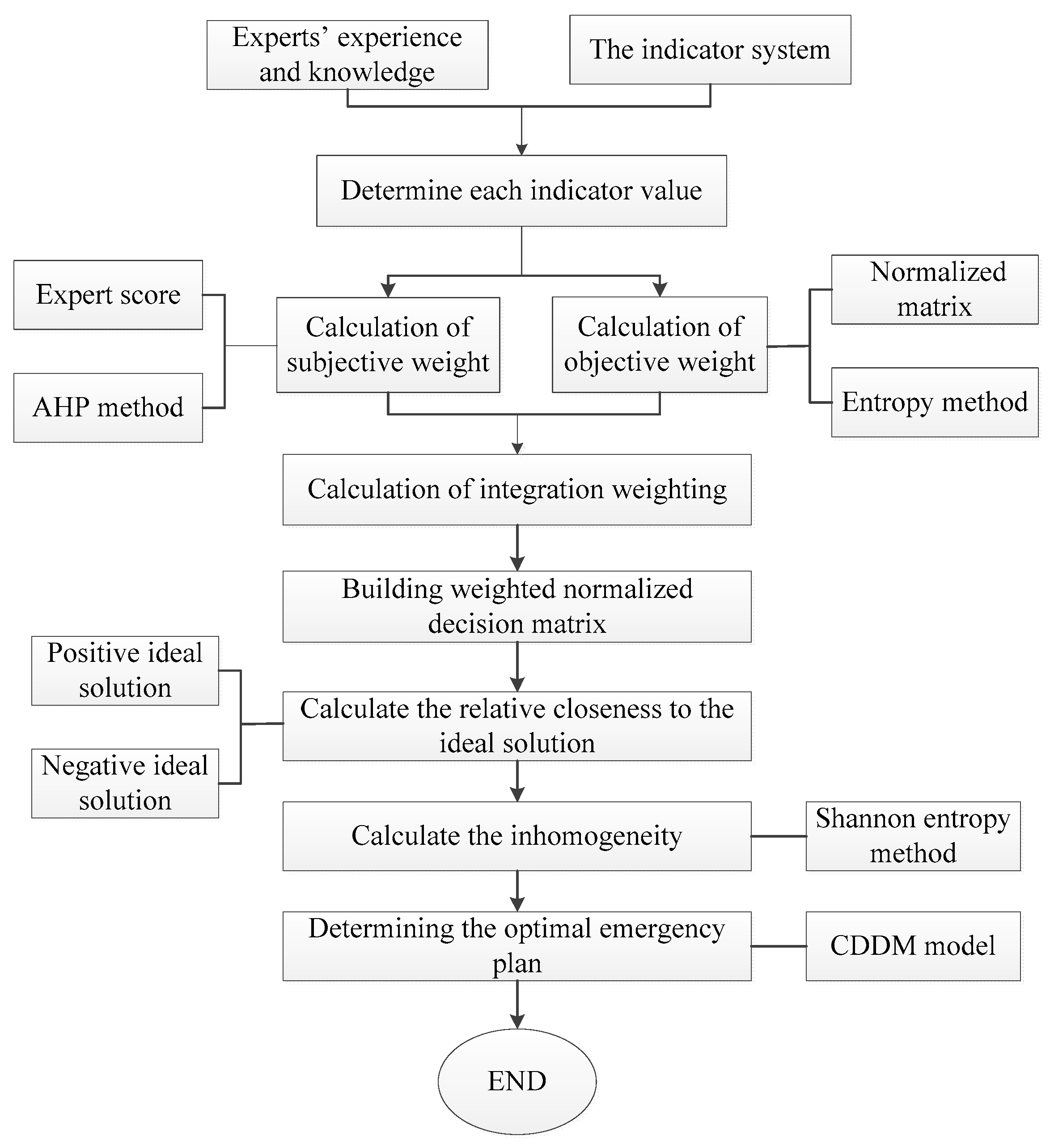 Sustainability 11 00510 g004