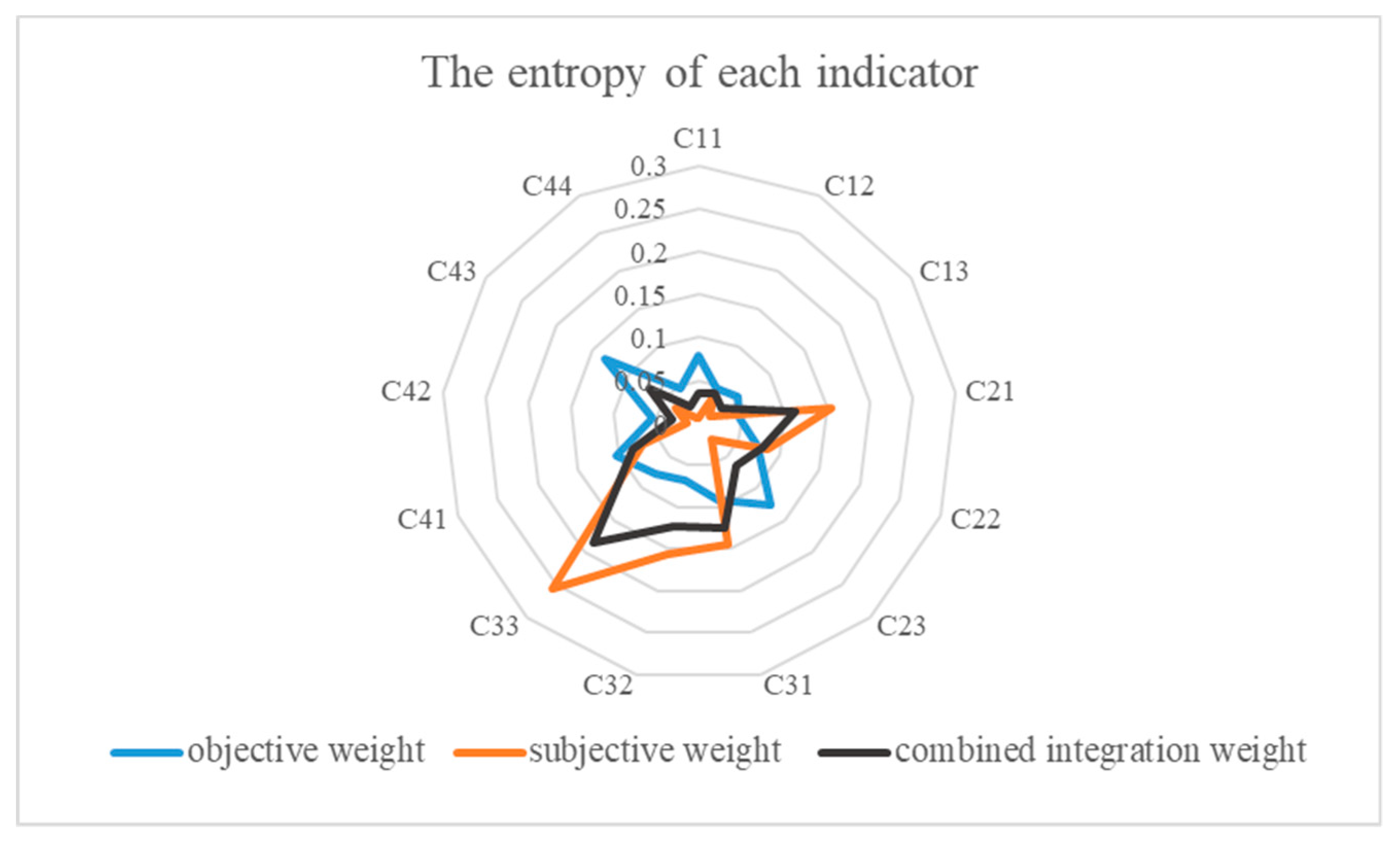 Sustainability 11 00510 g005