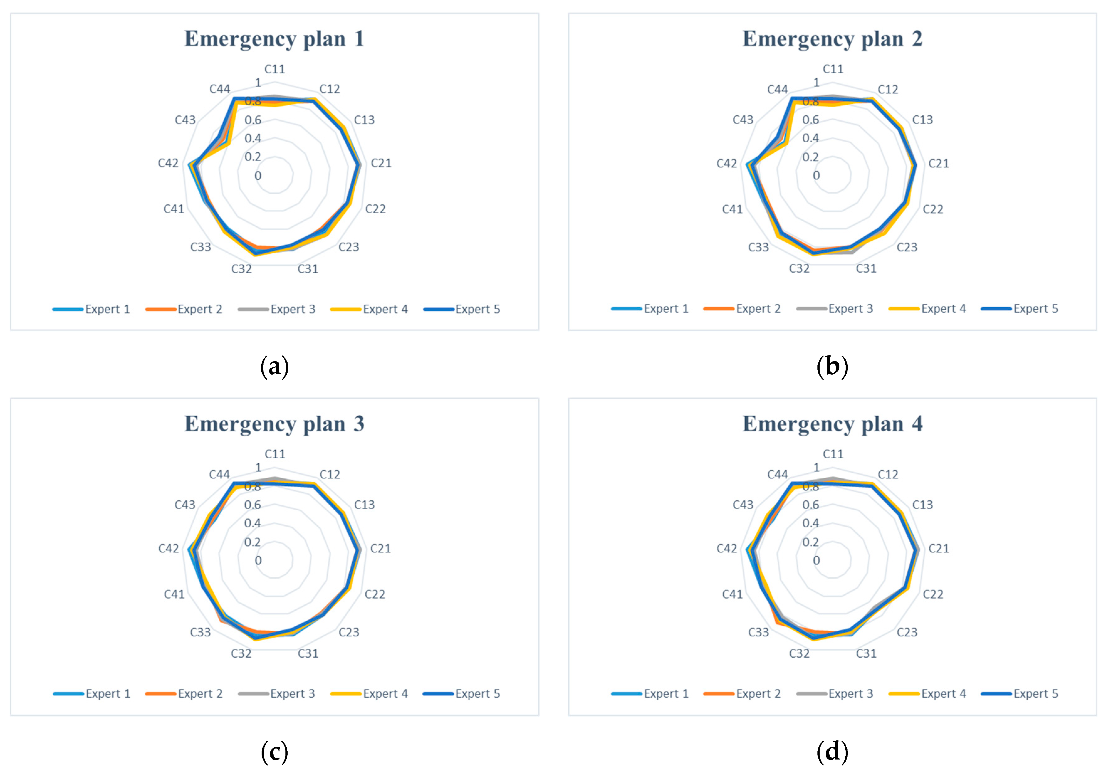 Sustainability 11 00510 g006
