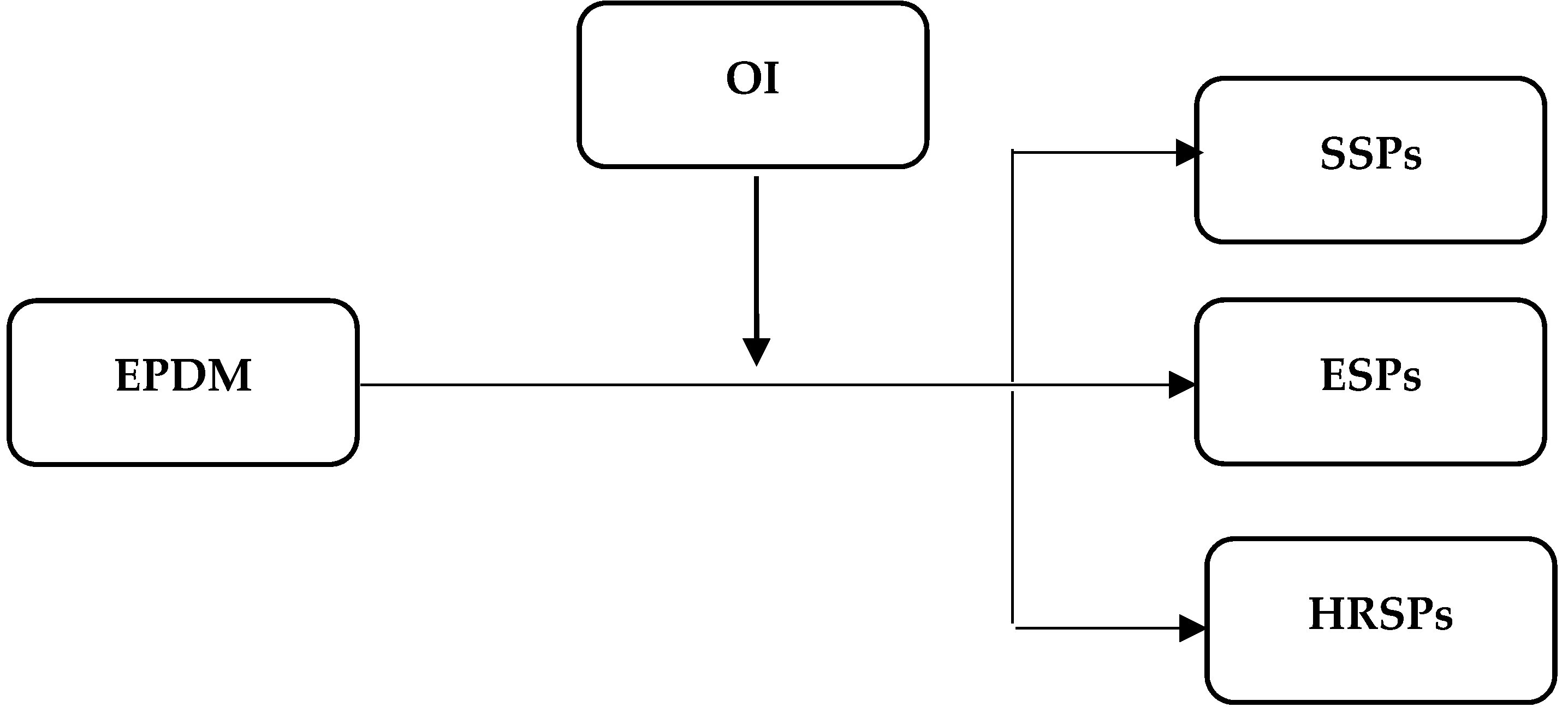 Sustainability 11 00511 g001