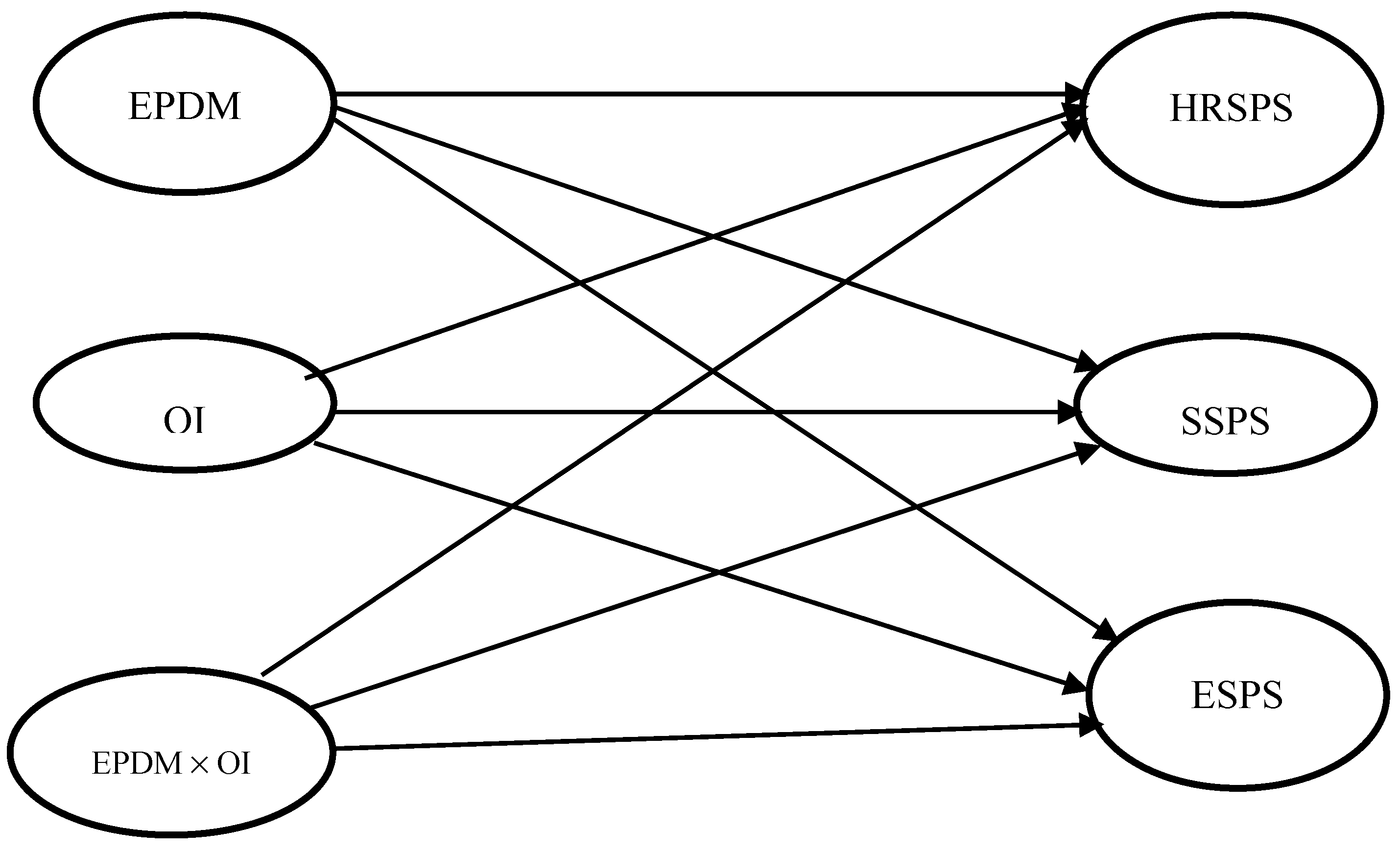 Sustainability 11 00511 g002