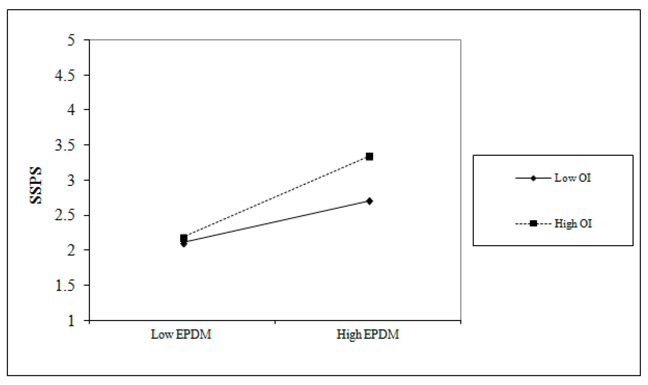 Sustainability 11 00511 g003