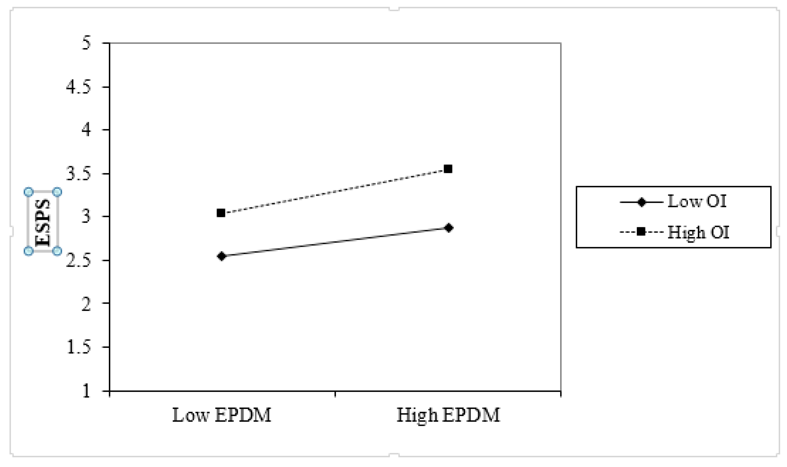 Sustainability 11 00511 g005