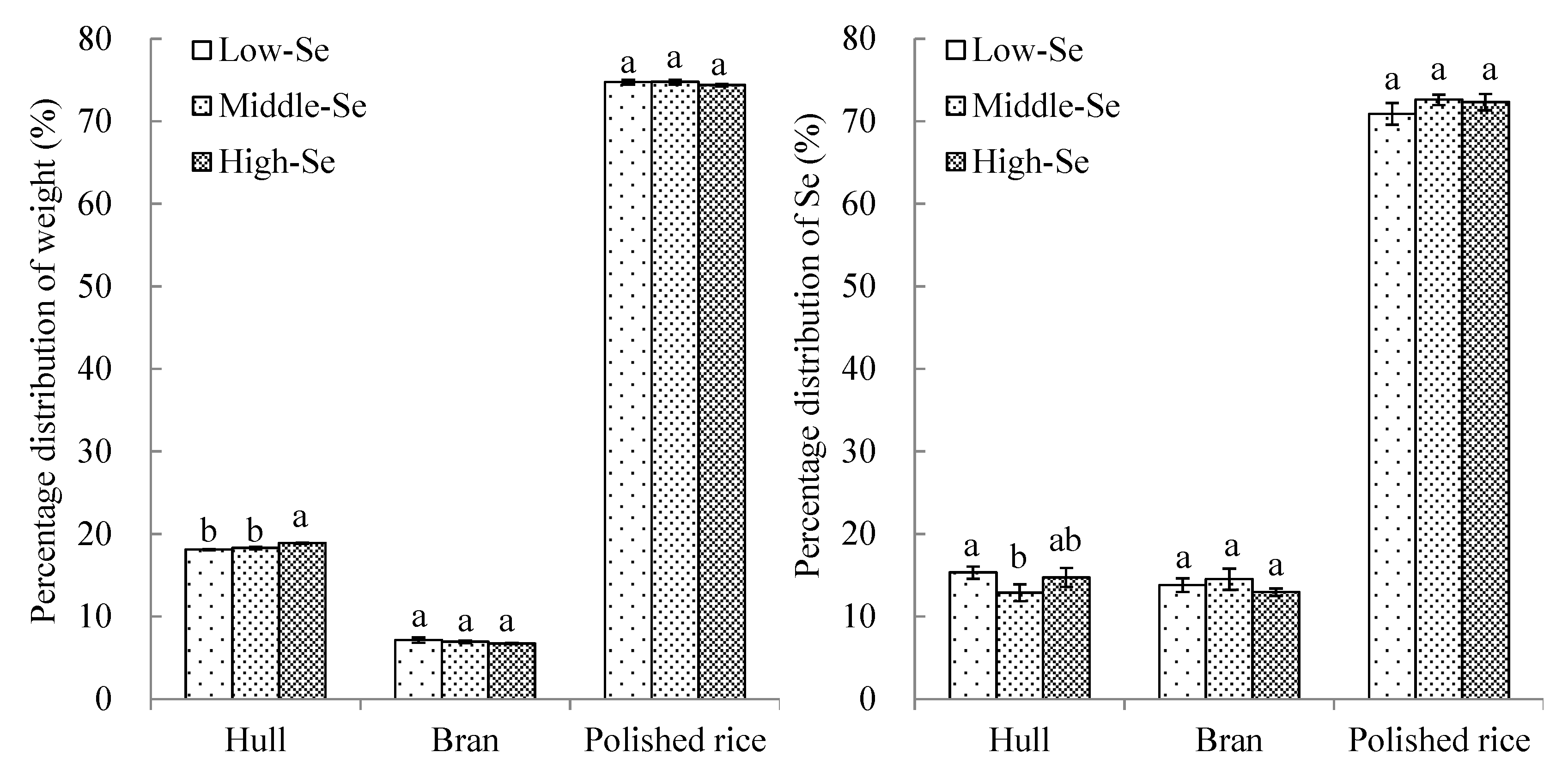 Sustainability 11 00520 g006