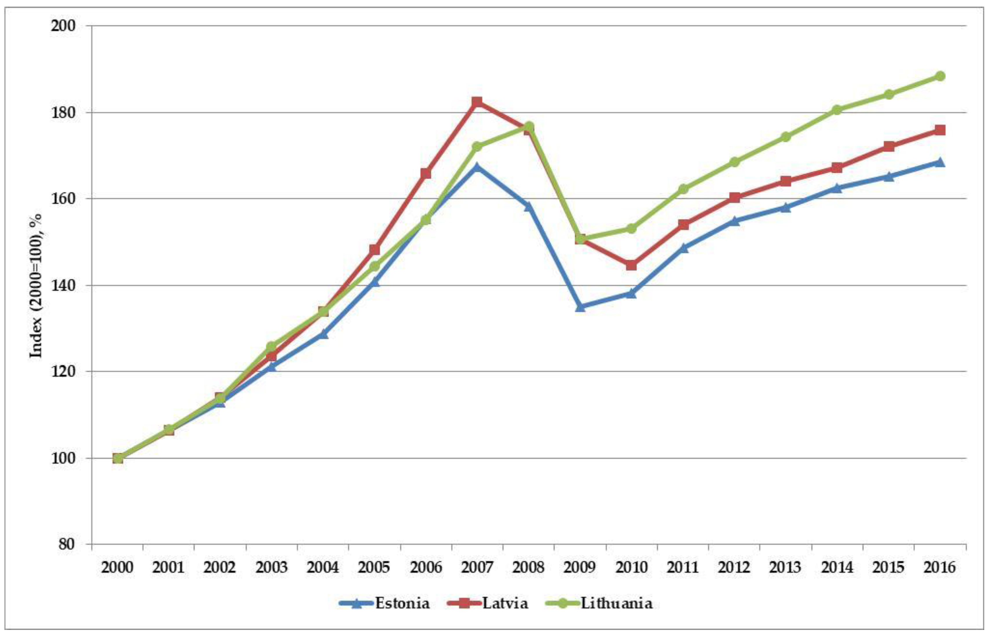 Sustainability 11 00521 g001