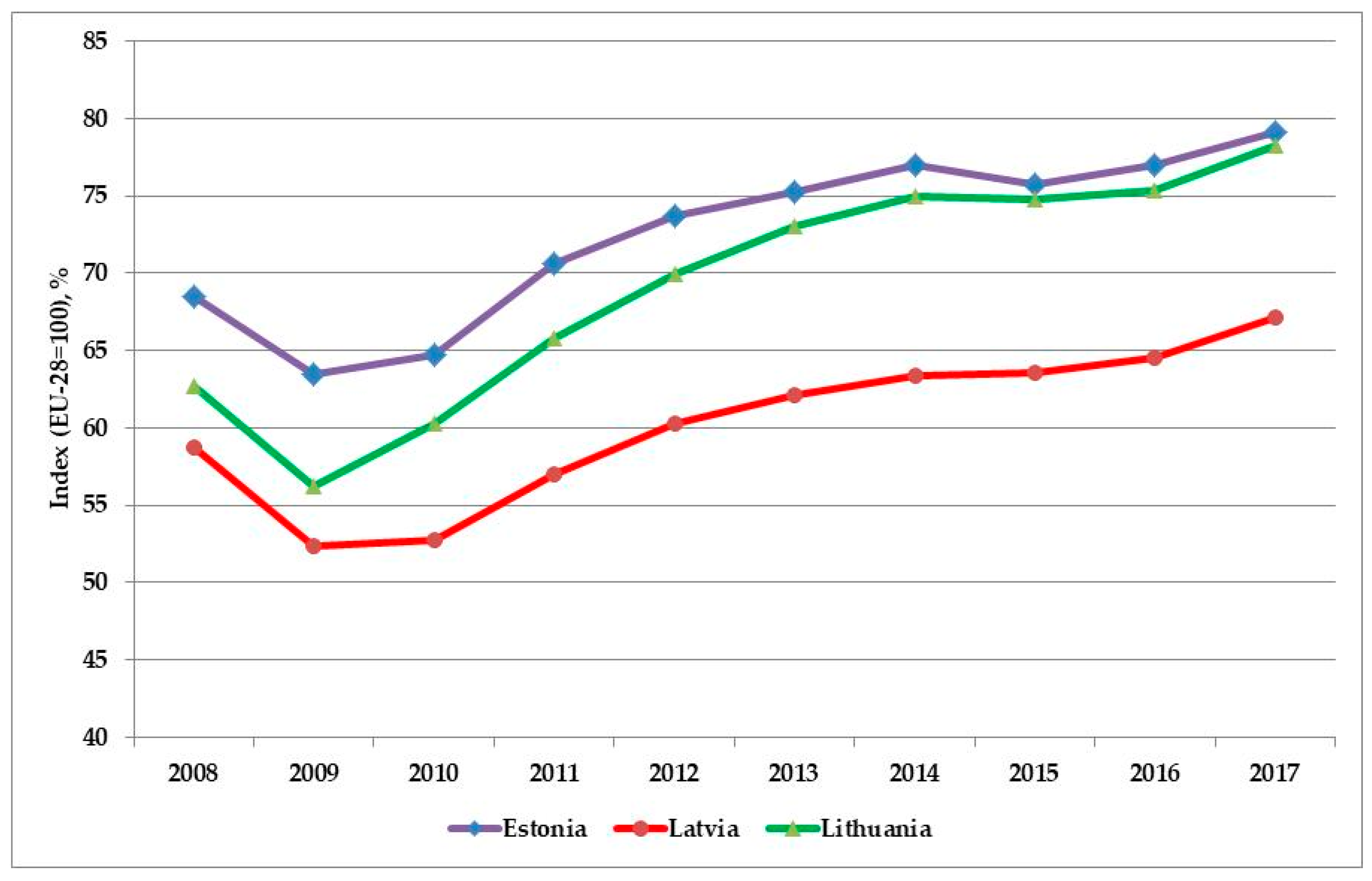 Sustainability 11 00521 g003