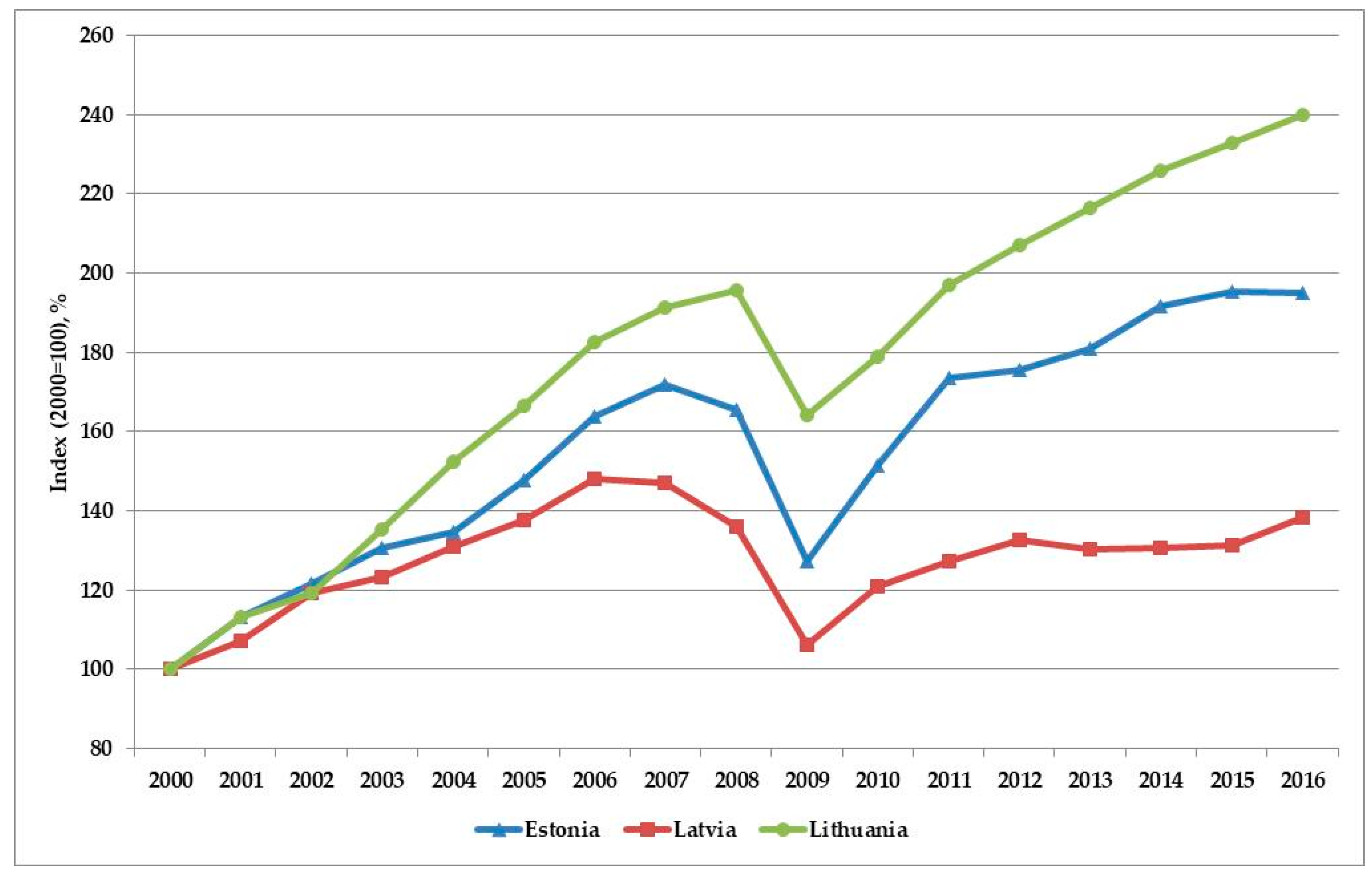 Sustainability 11 00521 g004