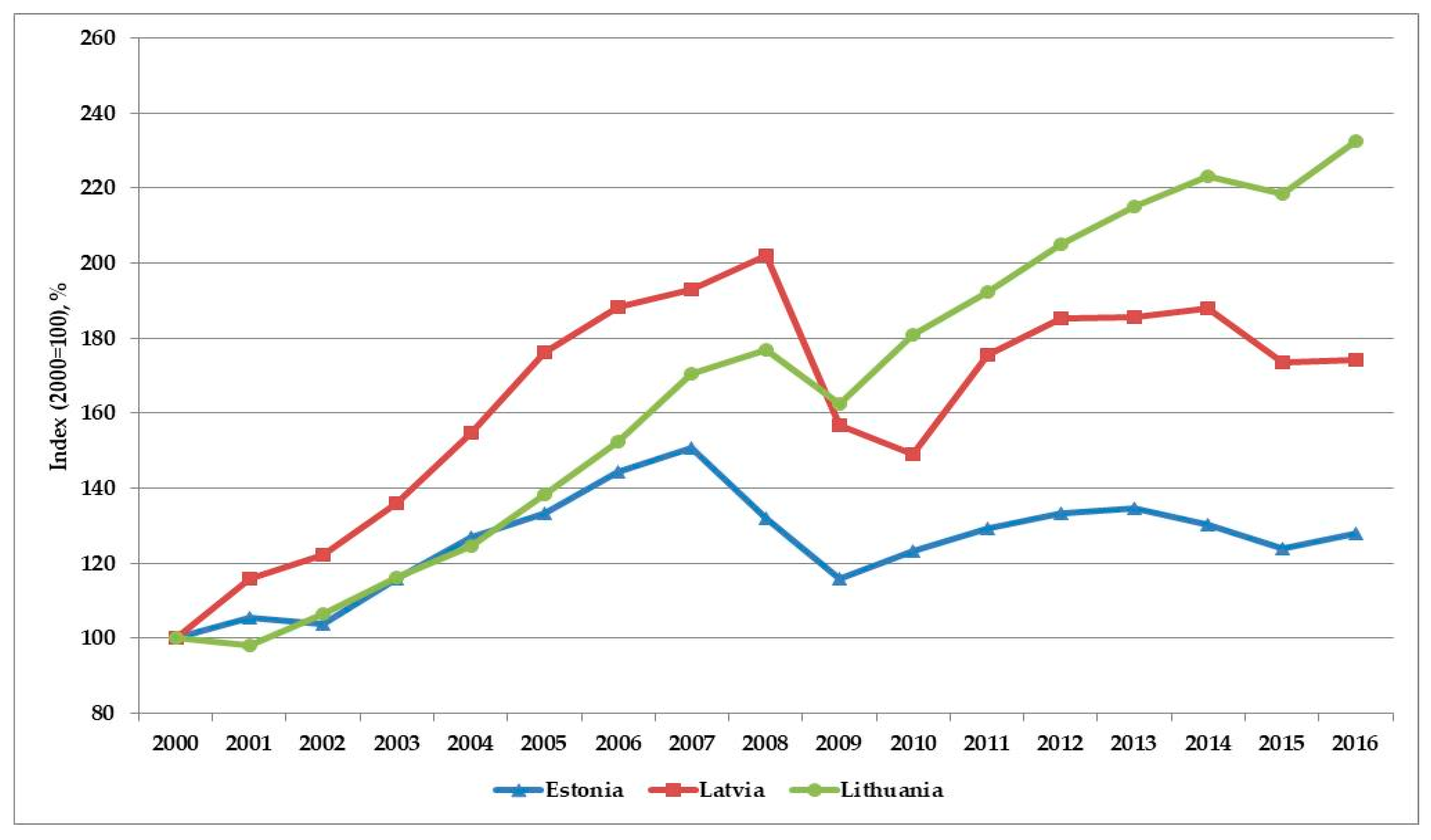 Sustainability 11 00521 g005