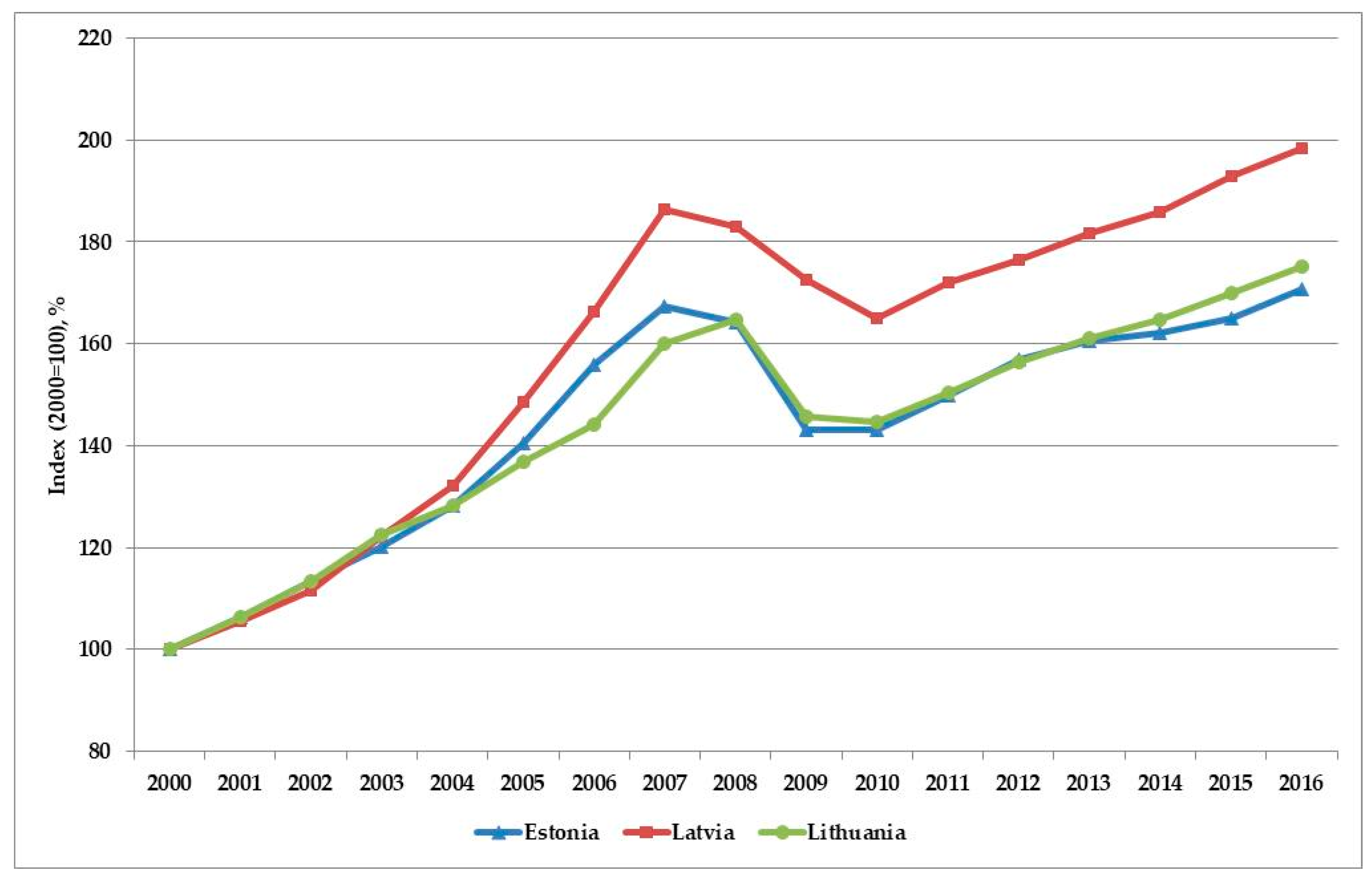 Sustainability 11 00521 g006