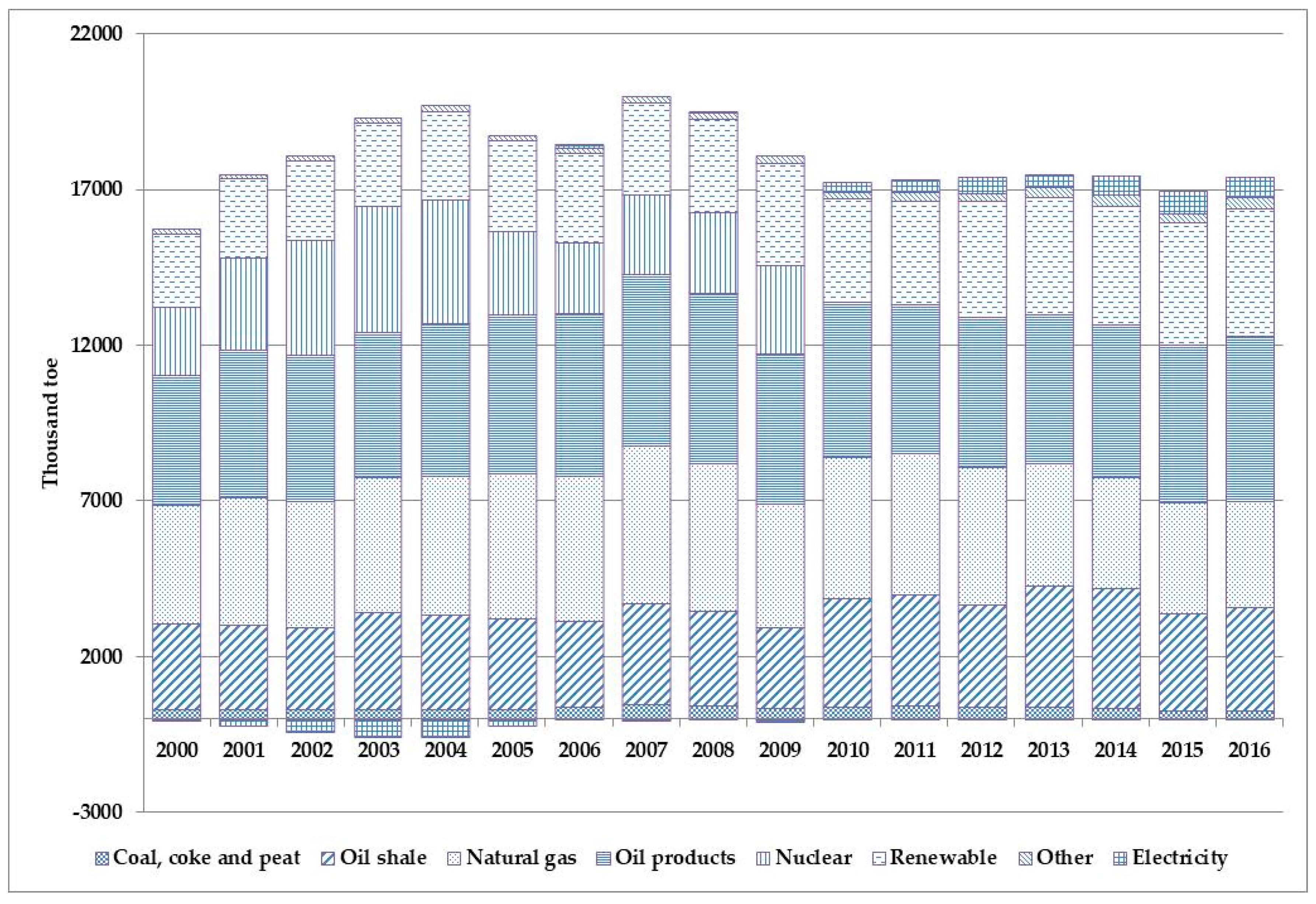Sustainability 11 00521 g008