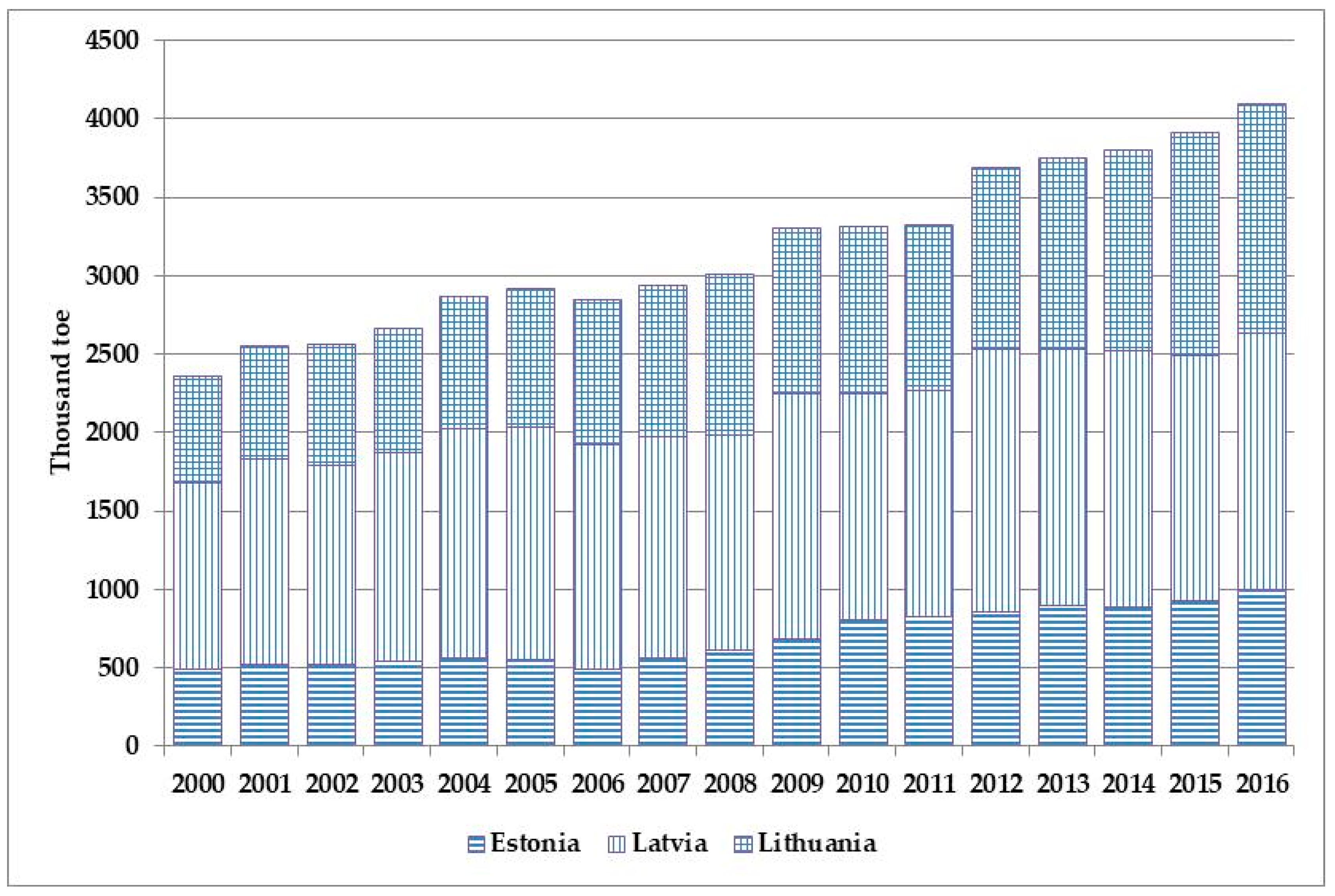 Sustainability 11 00521 g009