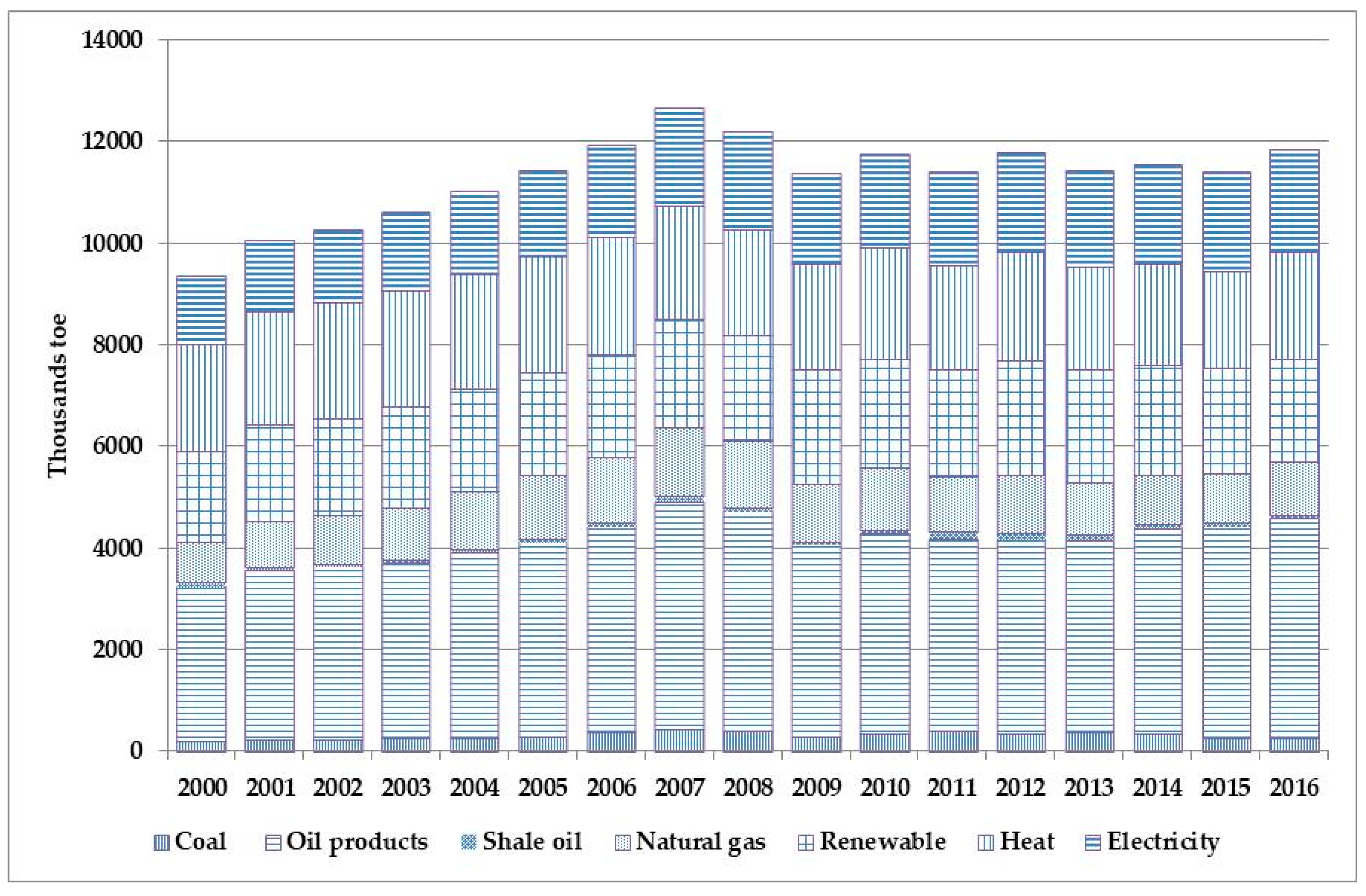 Sustainability 11 00521 g011