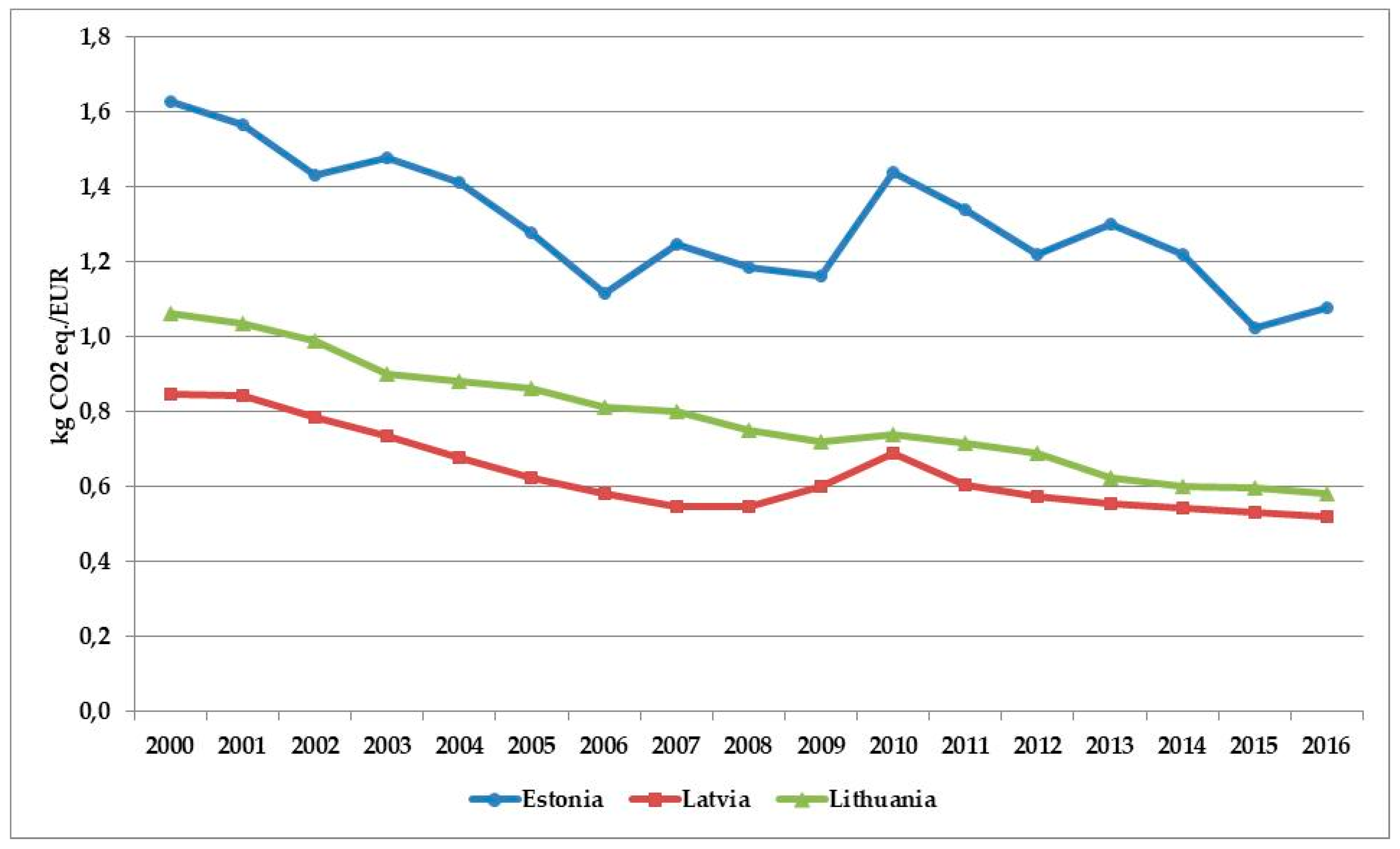 Sustainability 11 00521 g012