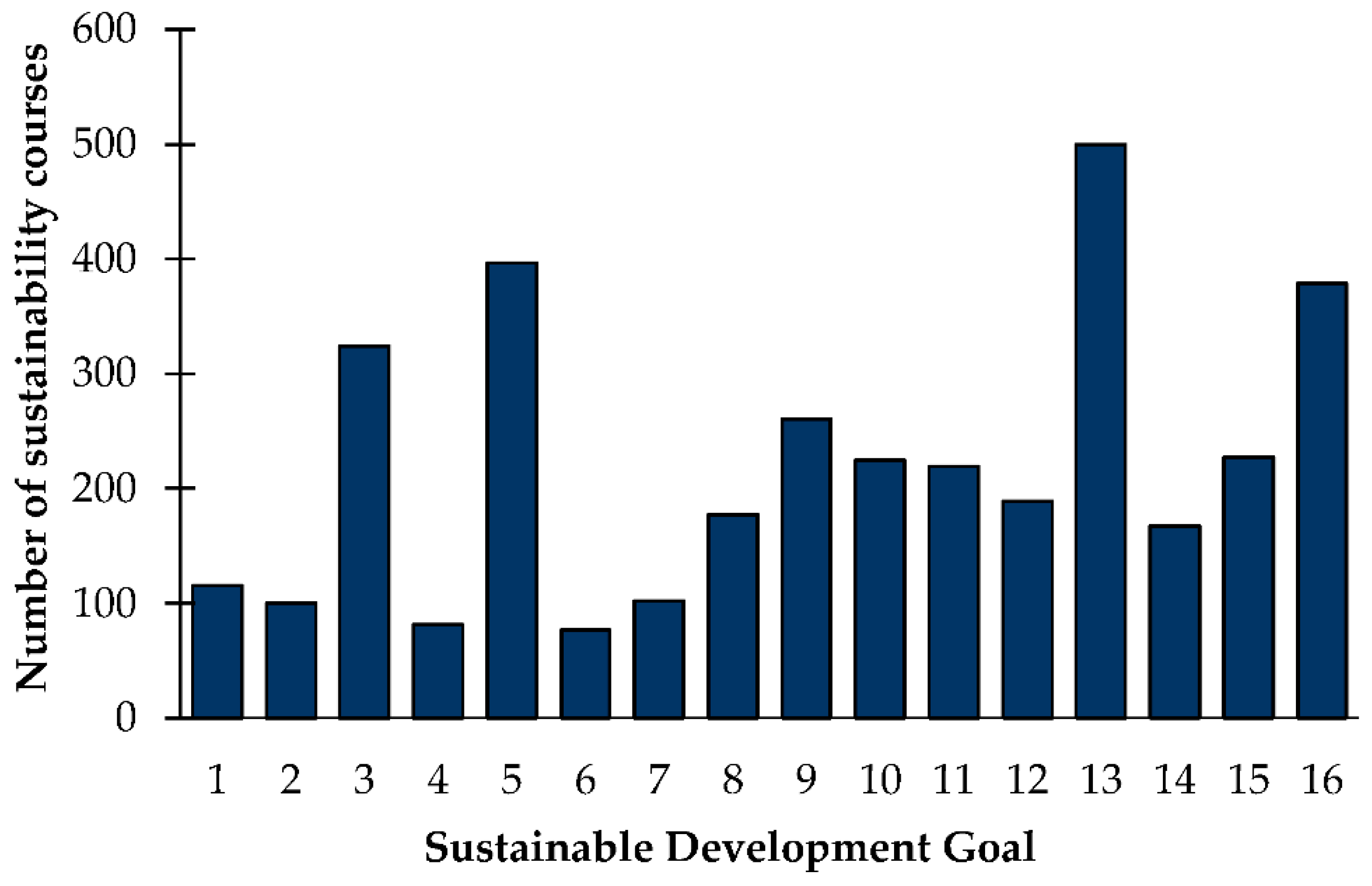 Sustainability 11 00530 g003 Sustainability 11 00530 g003
