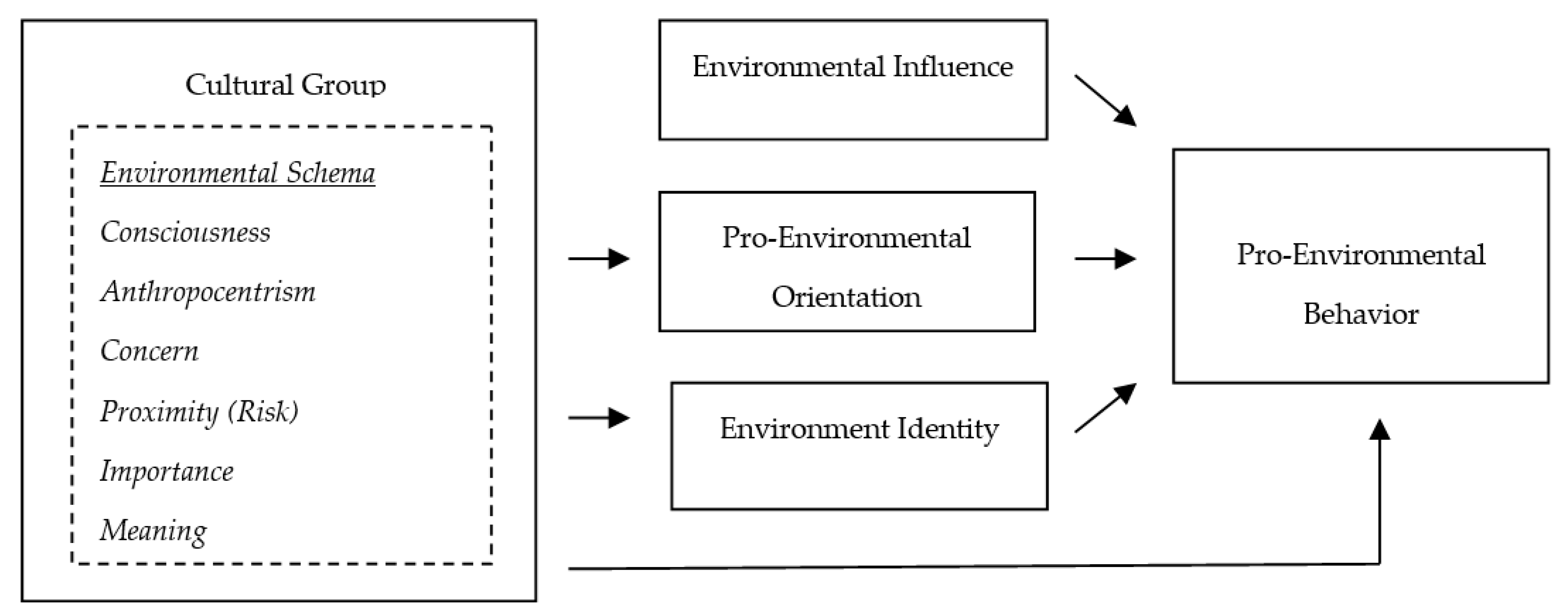 Sustainability 11 00532 g001 Sustainability 11 00532 g001