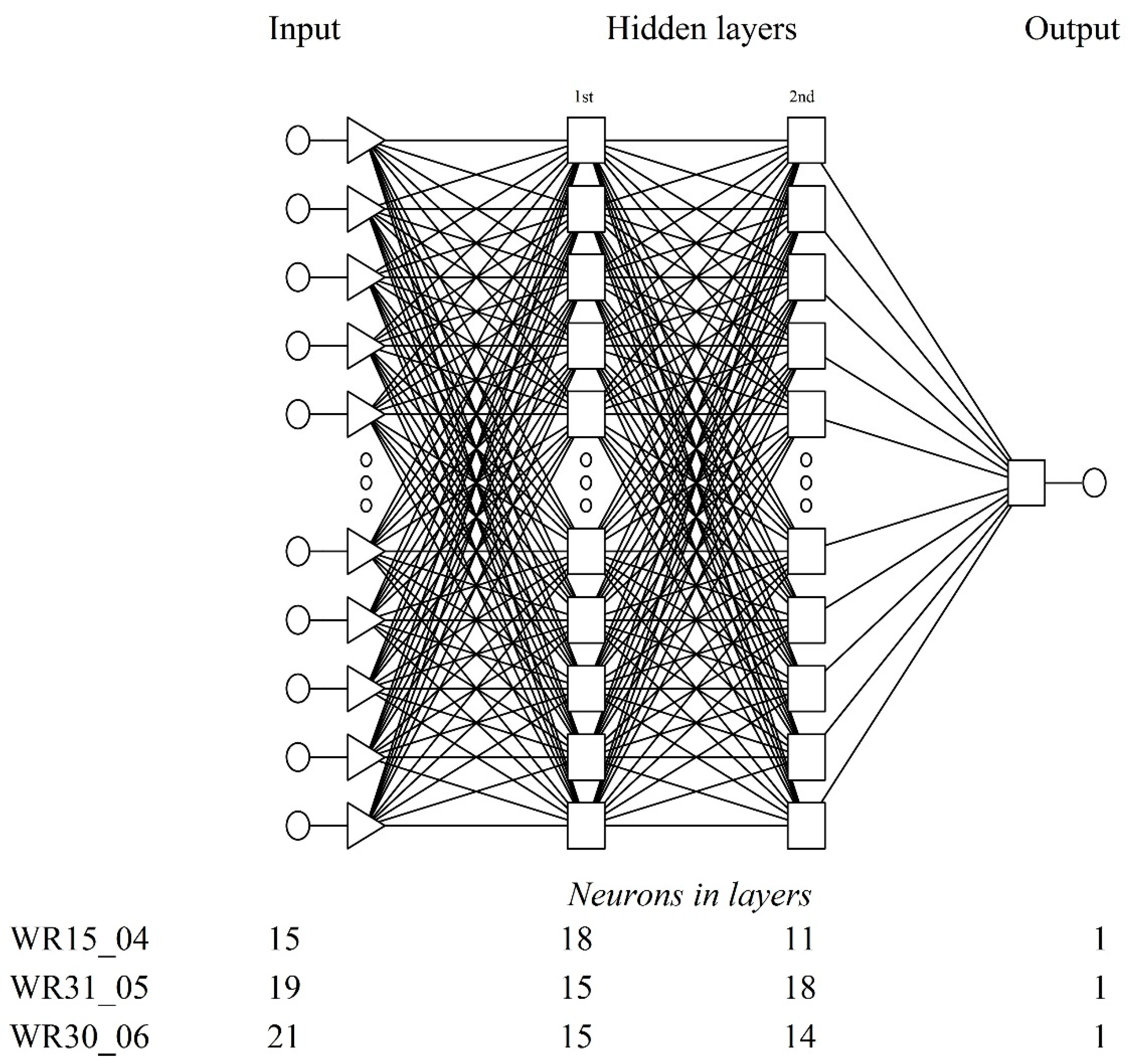 Sustainability 11 00533 g002