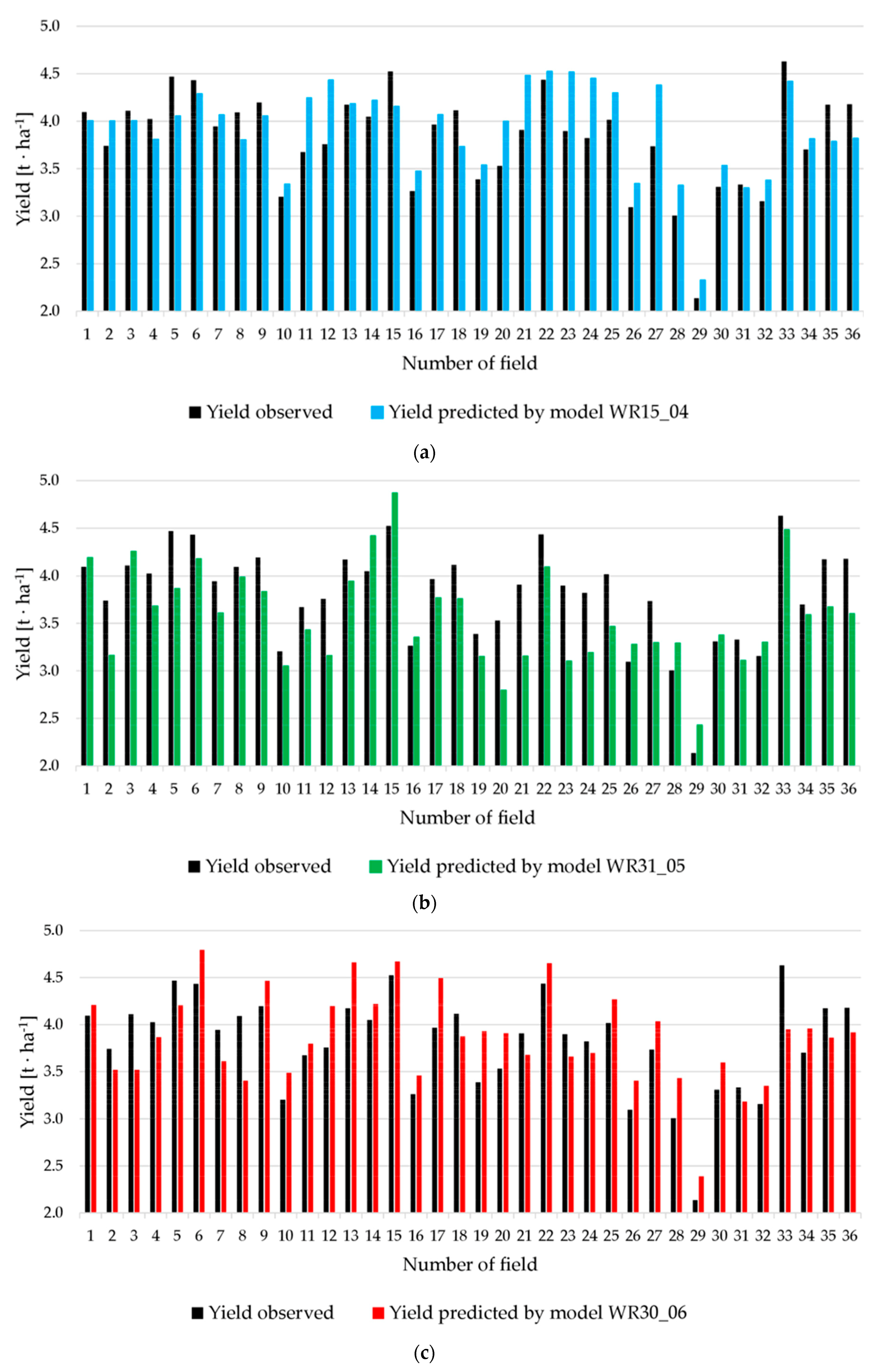 Sustainability 11 00533 g003