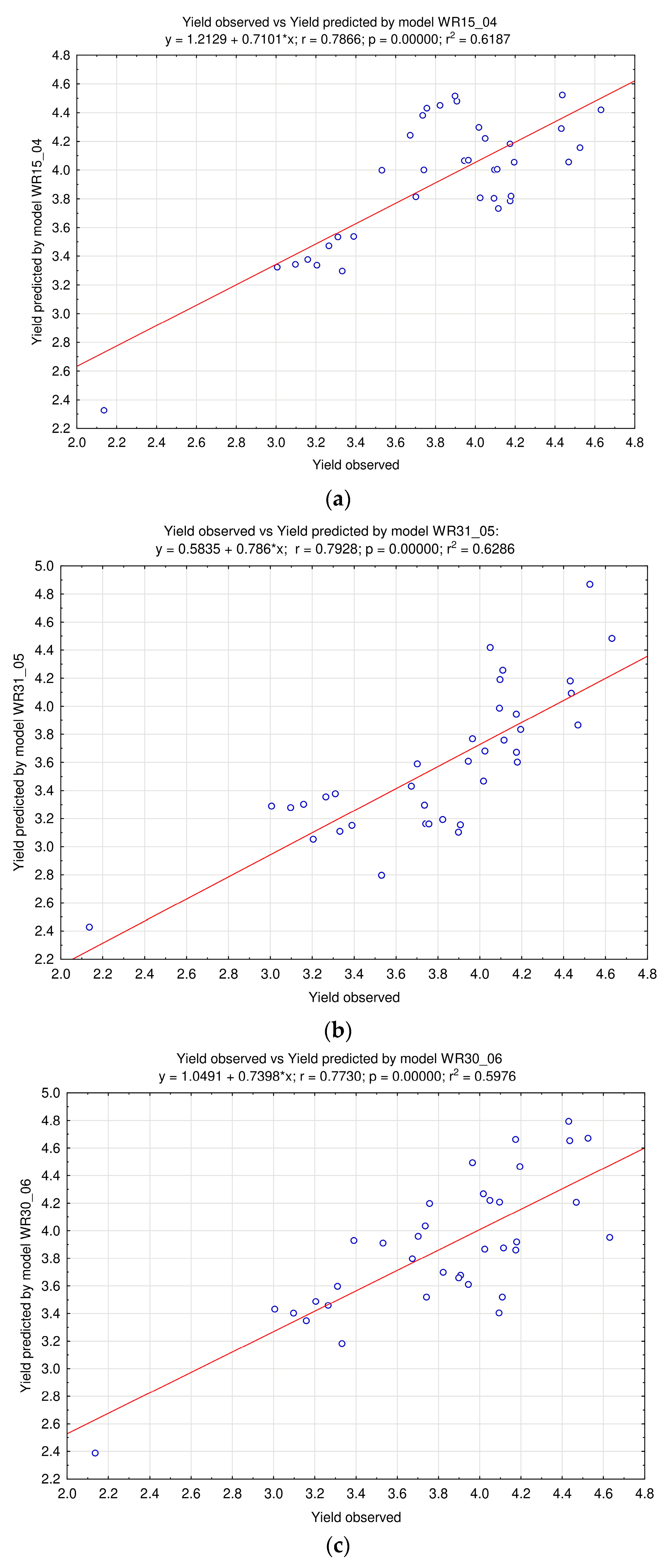 Sustainability 11 00533 g004