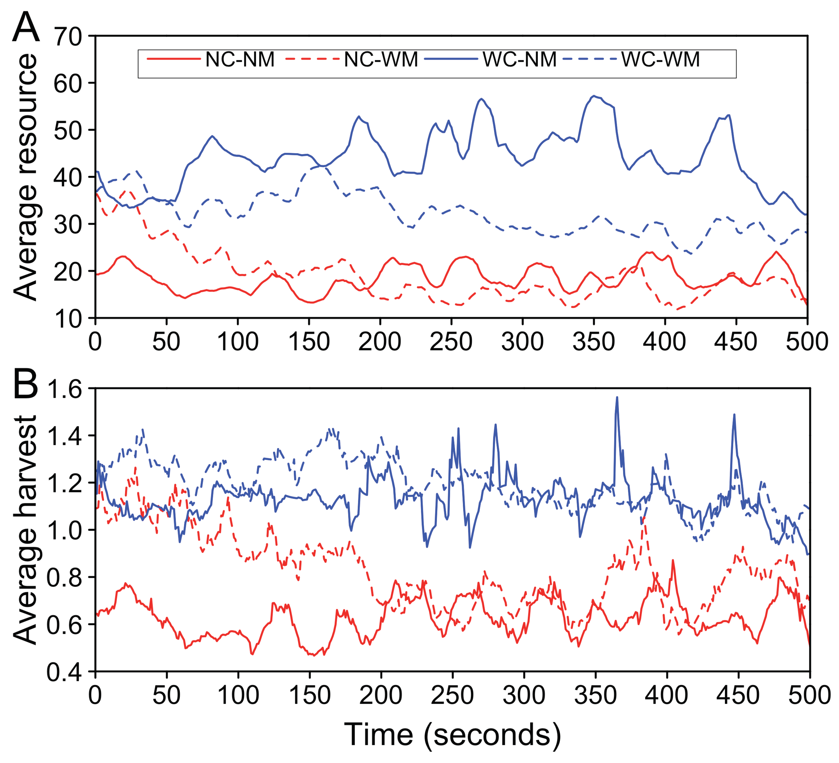 Sustainability 11 00536 g001