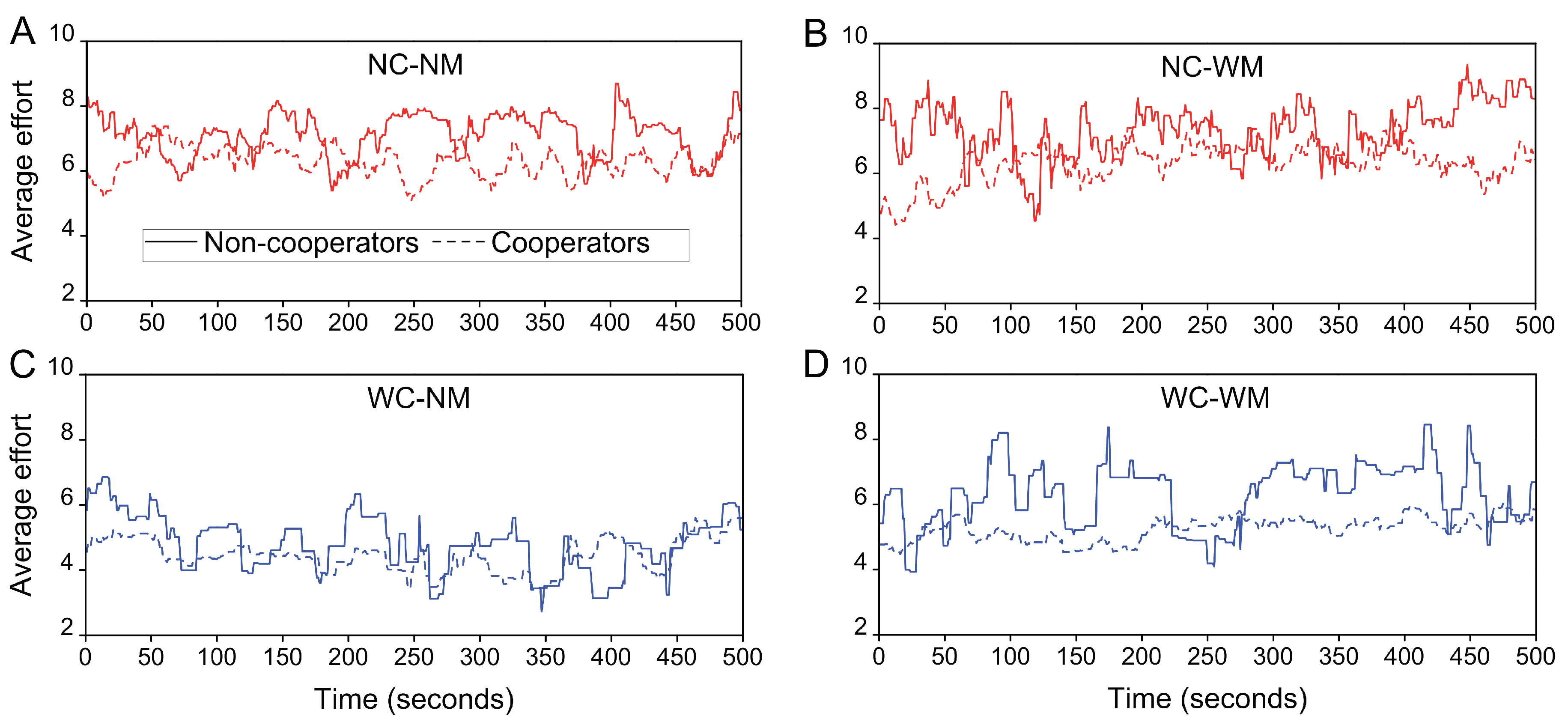 Sustainability 11 00536 g002