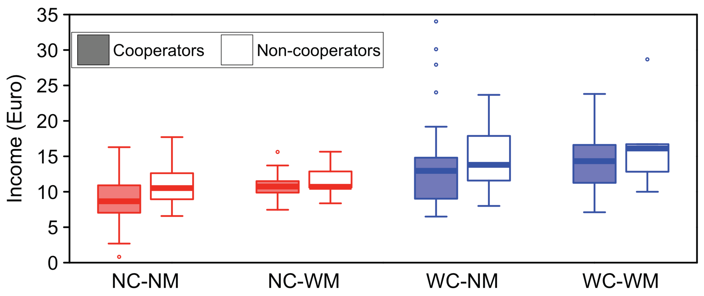 Sustainability 11 00536 g003