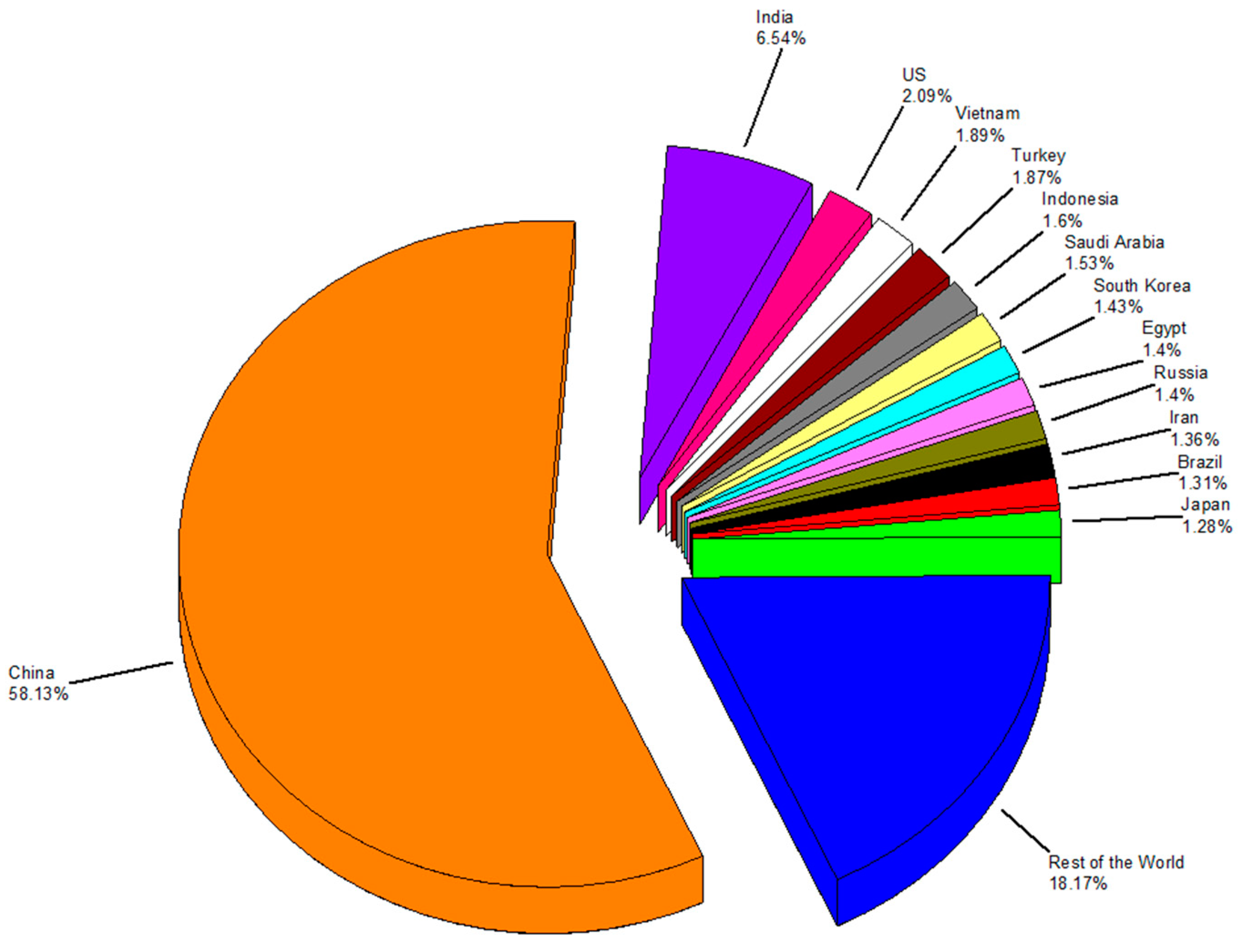 Sustainability 11 00537 g001