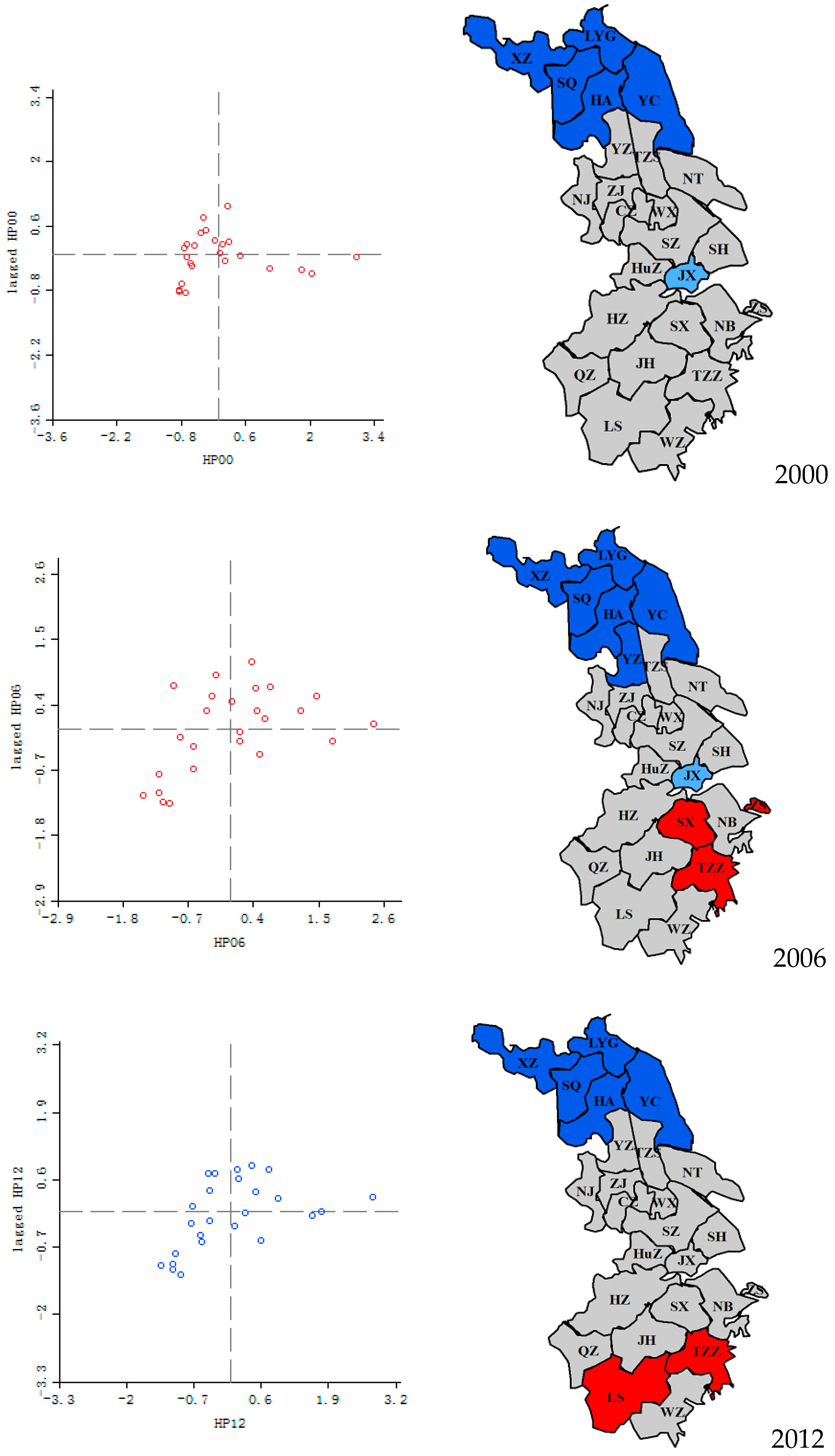 Sustainability 11 00544 g002