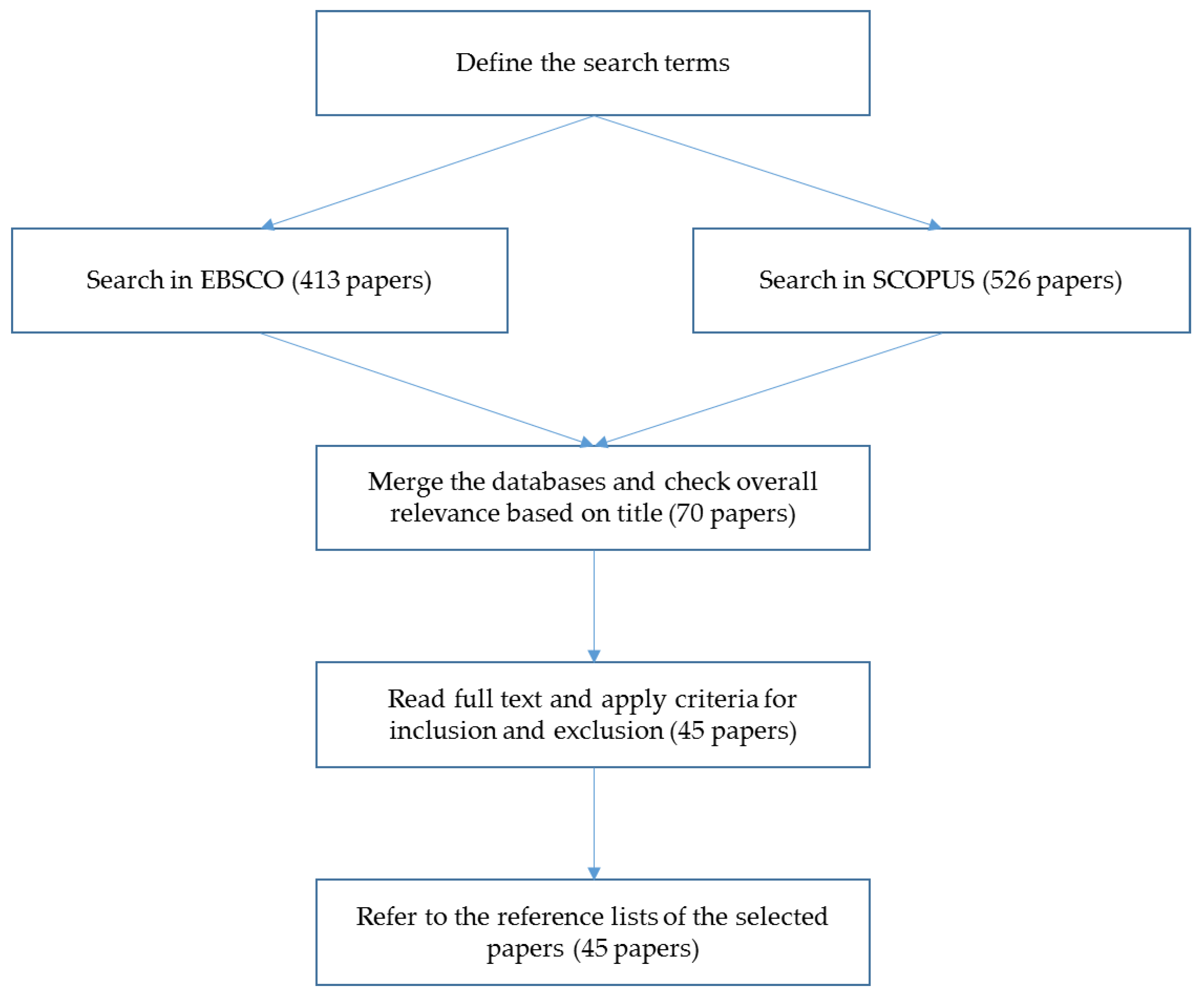Sustainability 11 00545 g001