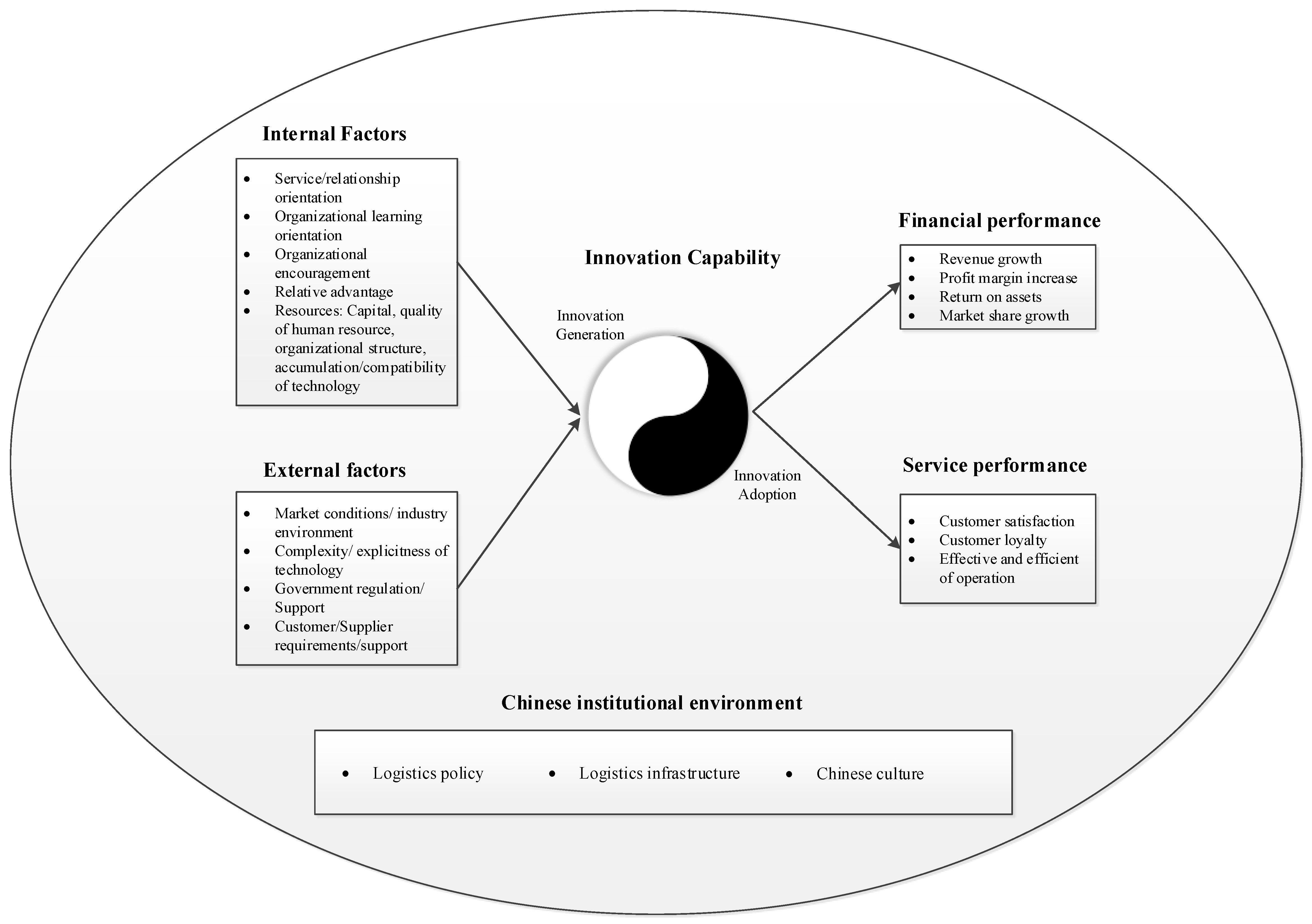 Sustainability 11 00545 g003