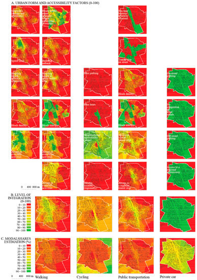 Sustainability 11 00548 g0a2