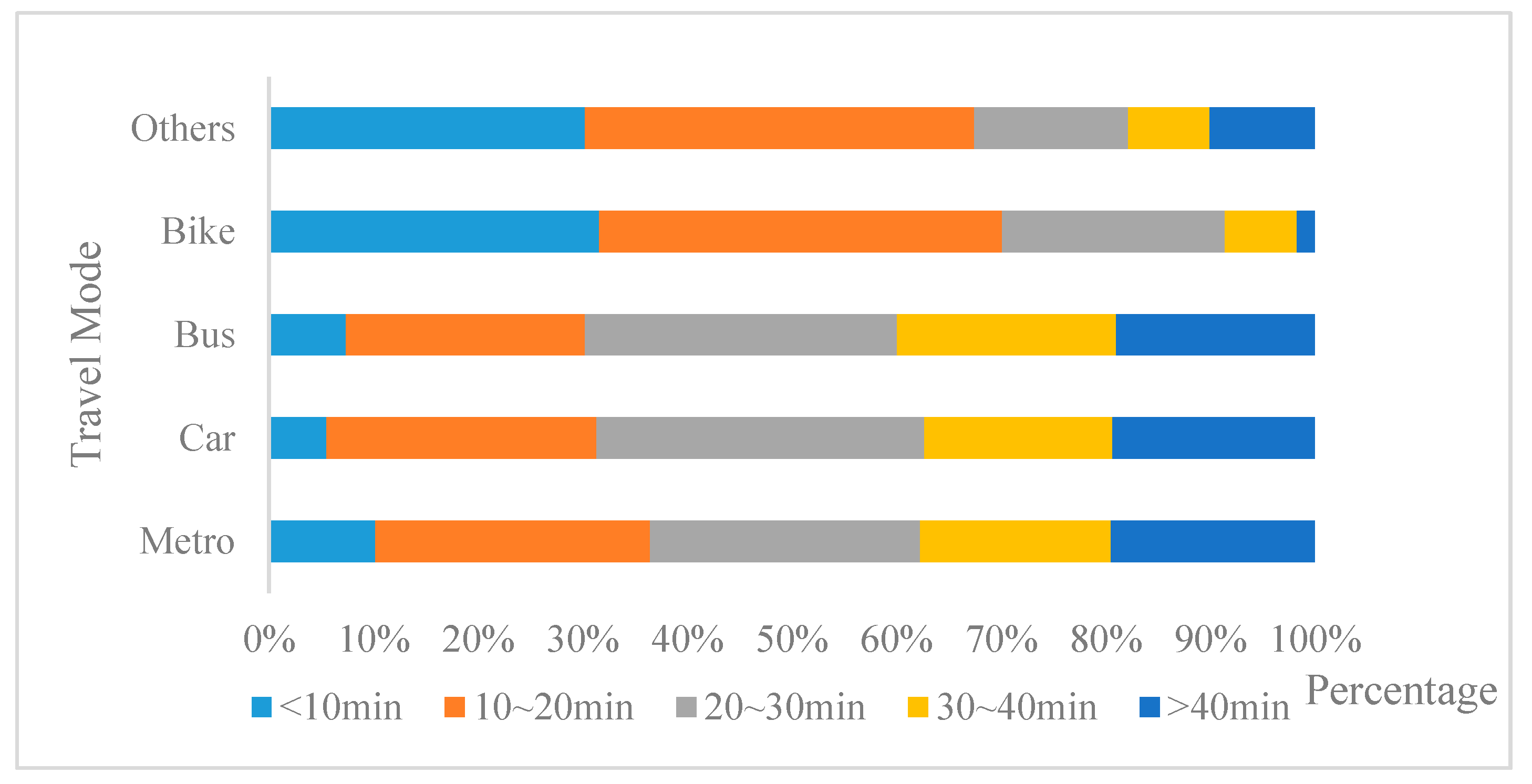 Sustainability 11 00549 g003