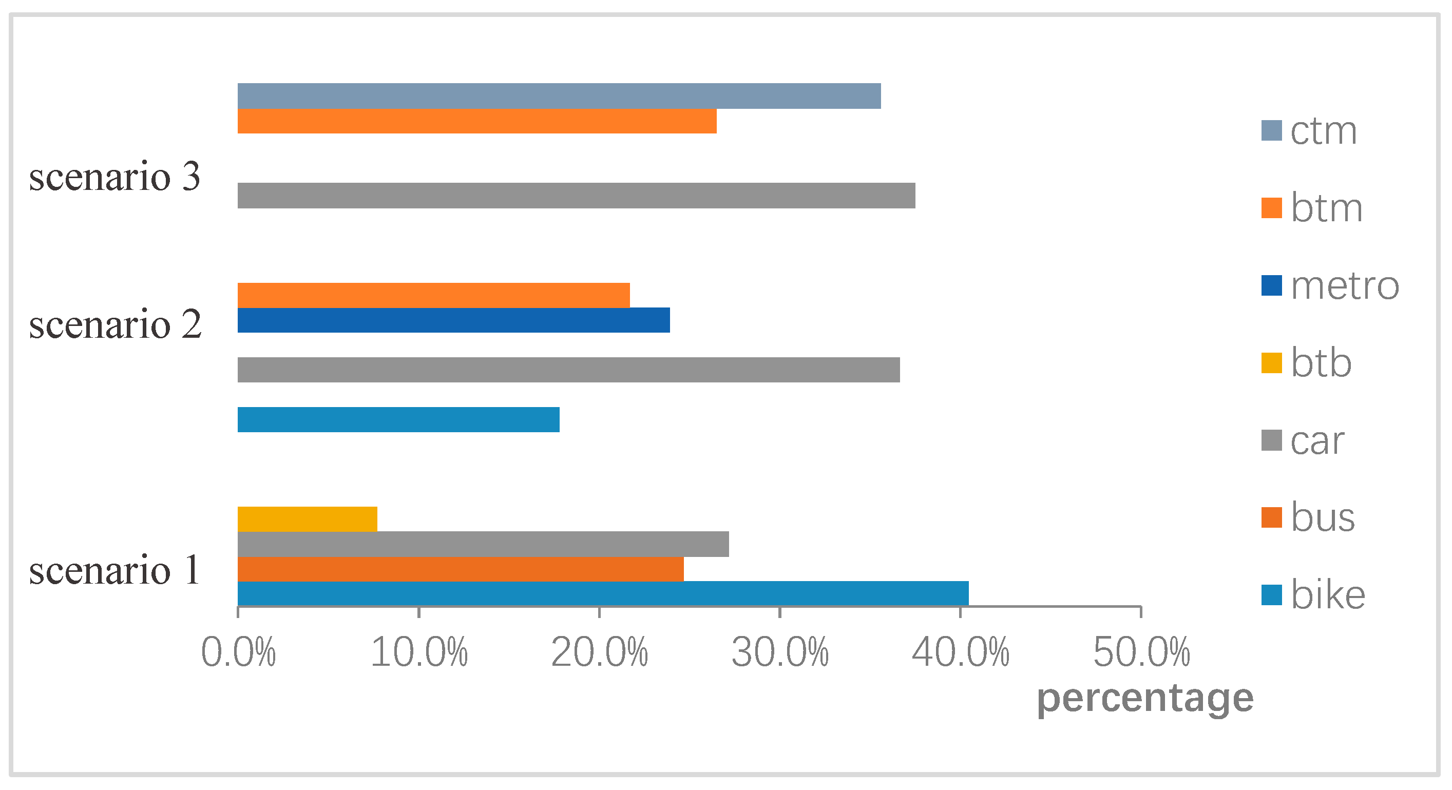 Sustainability 11 00549 g004