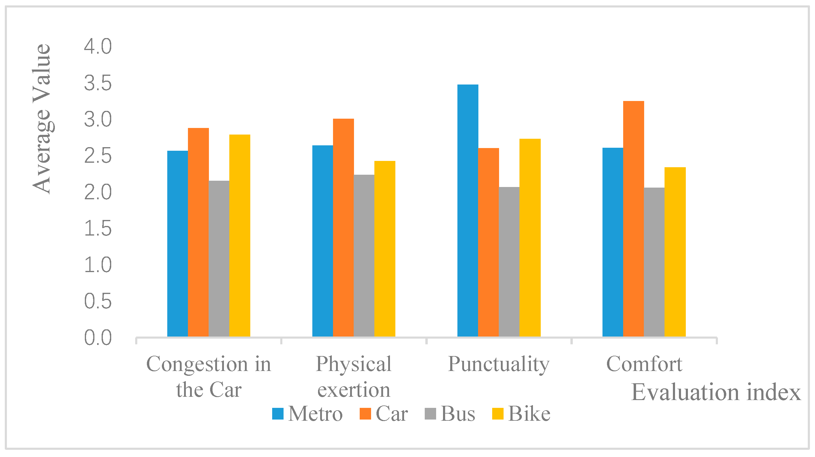 Sustainability 11 00549 g005