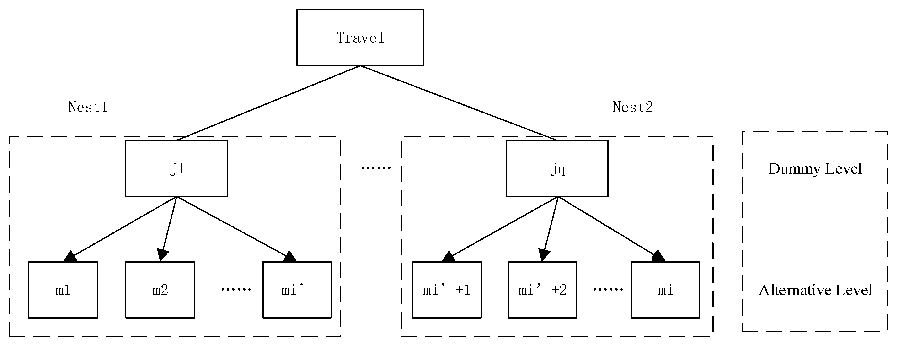 Sustainability 11 00549 g006