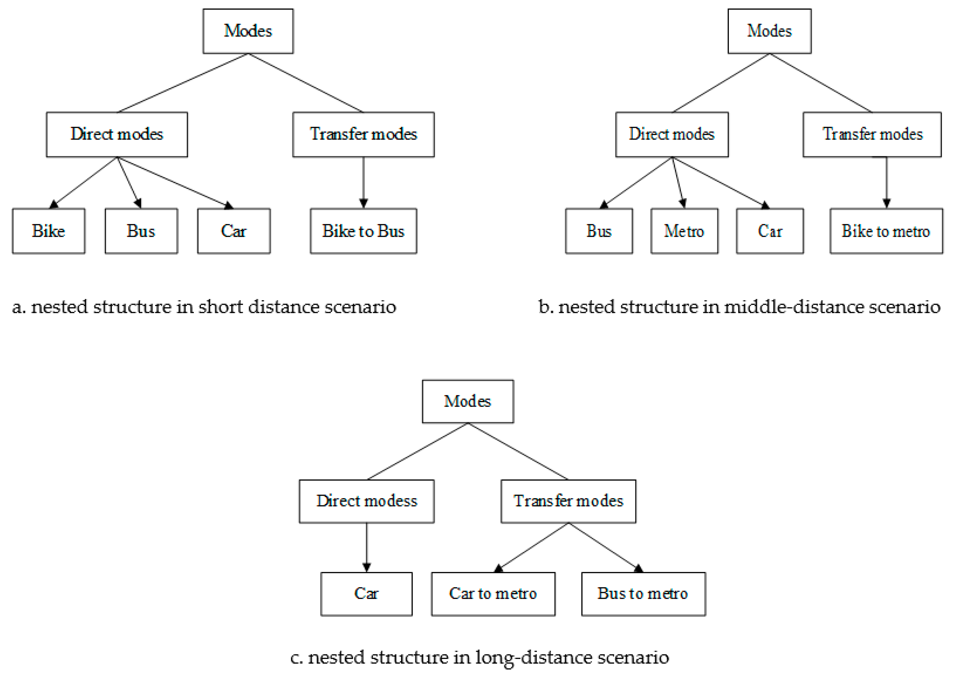 Sustainability 11 00549 g007
