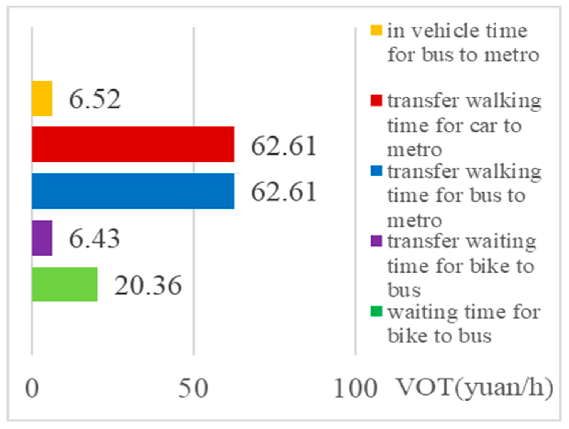 Sustainability 11 00549 g009