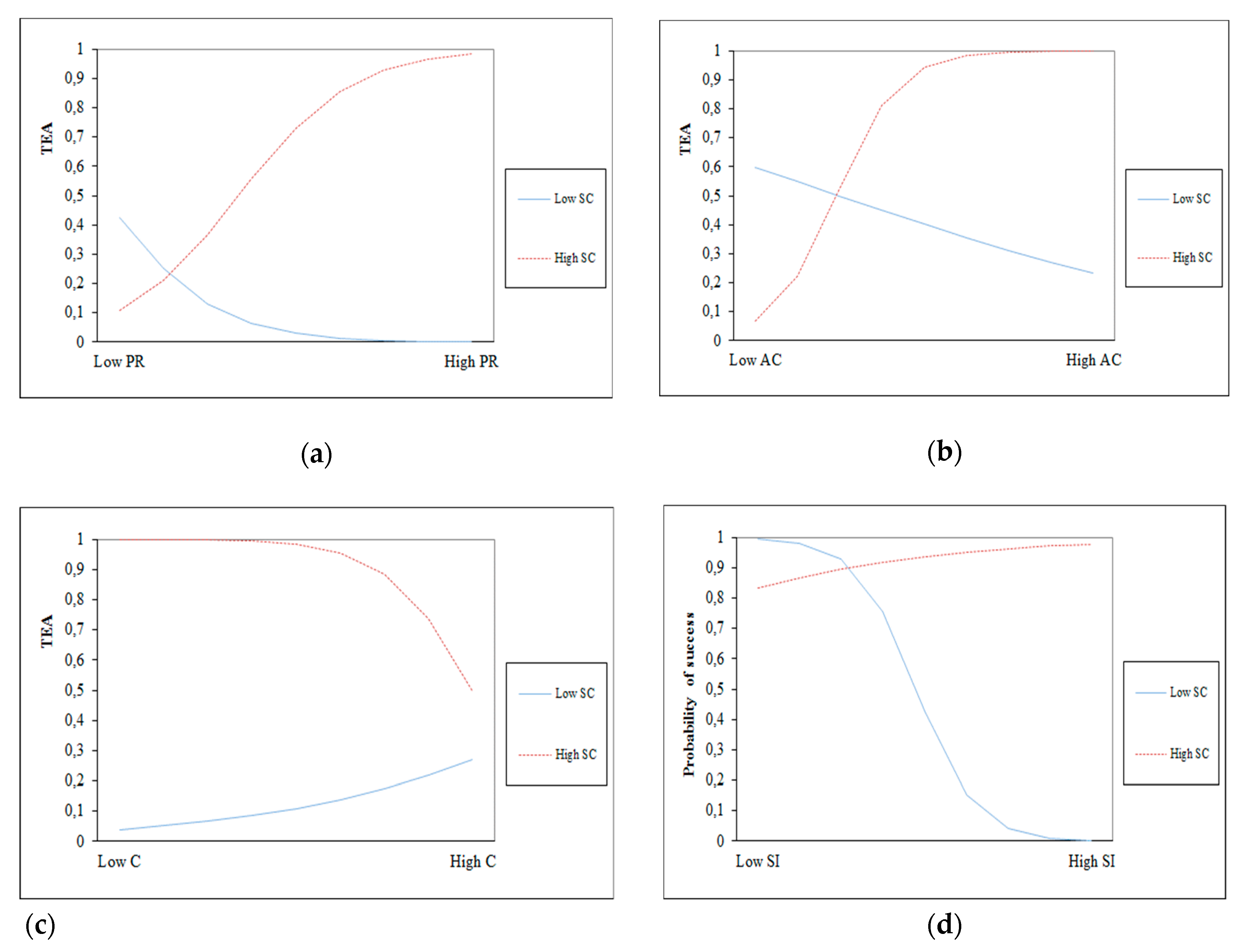 Sustainability 11 00550 g001