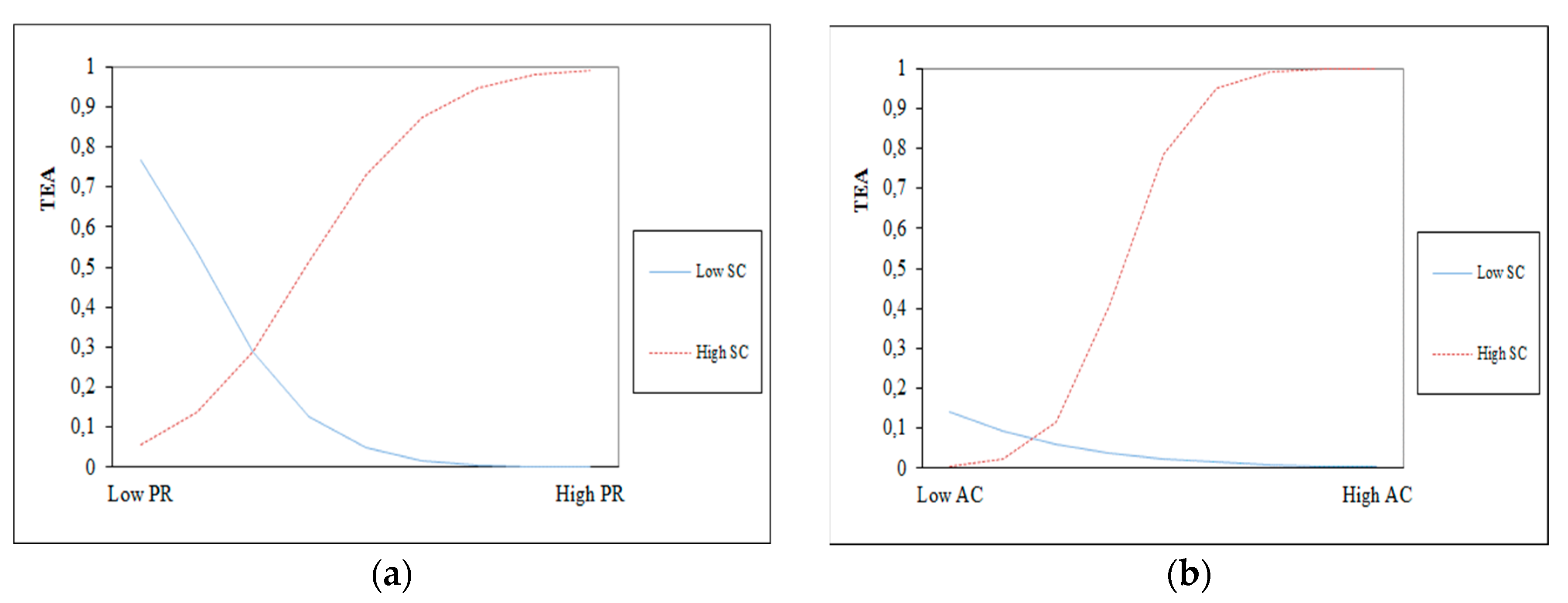 Sustainability 11 00550 g002a