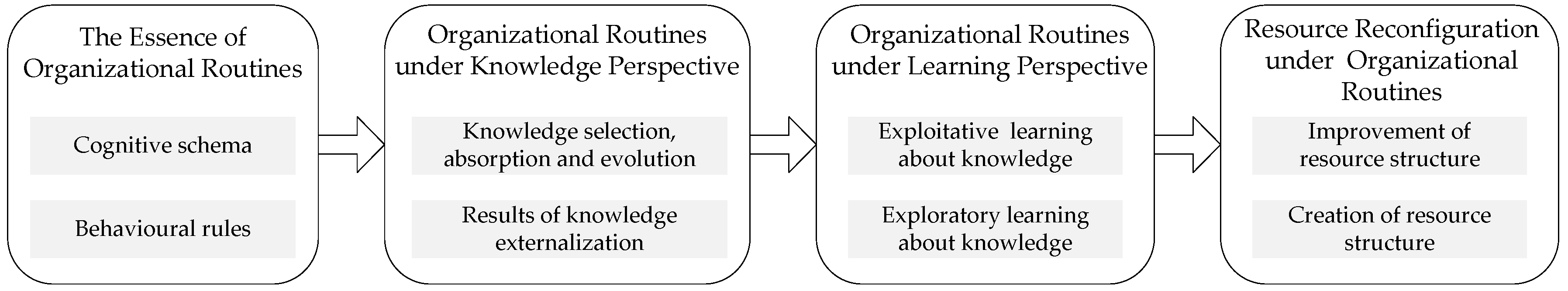 Sustainability 11 00551 g001 Sustainability 11 00551 g001