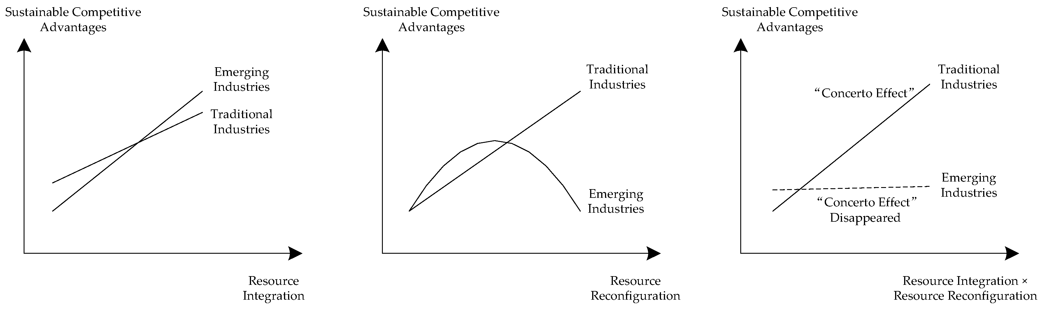 Sustainability 11 00551 g003 Sustainability 11 00551 g003