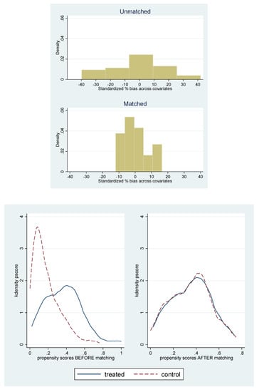 Sustainability 11 00552 g0a1